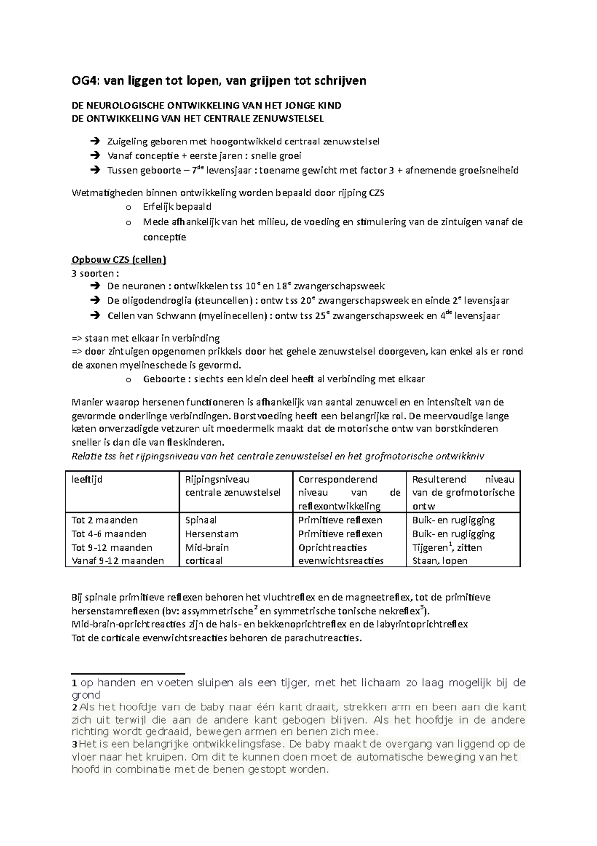 OG 4 van liggen tot lopen