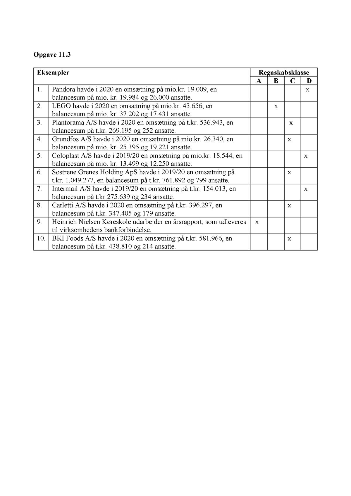 VØ 11 - Vø Opgave 11.2 - Opgave 11. Eksempler Regnskabsklasse A B C D 1 ...