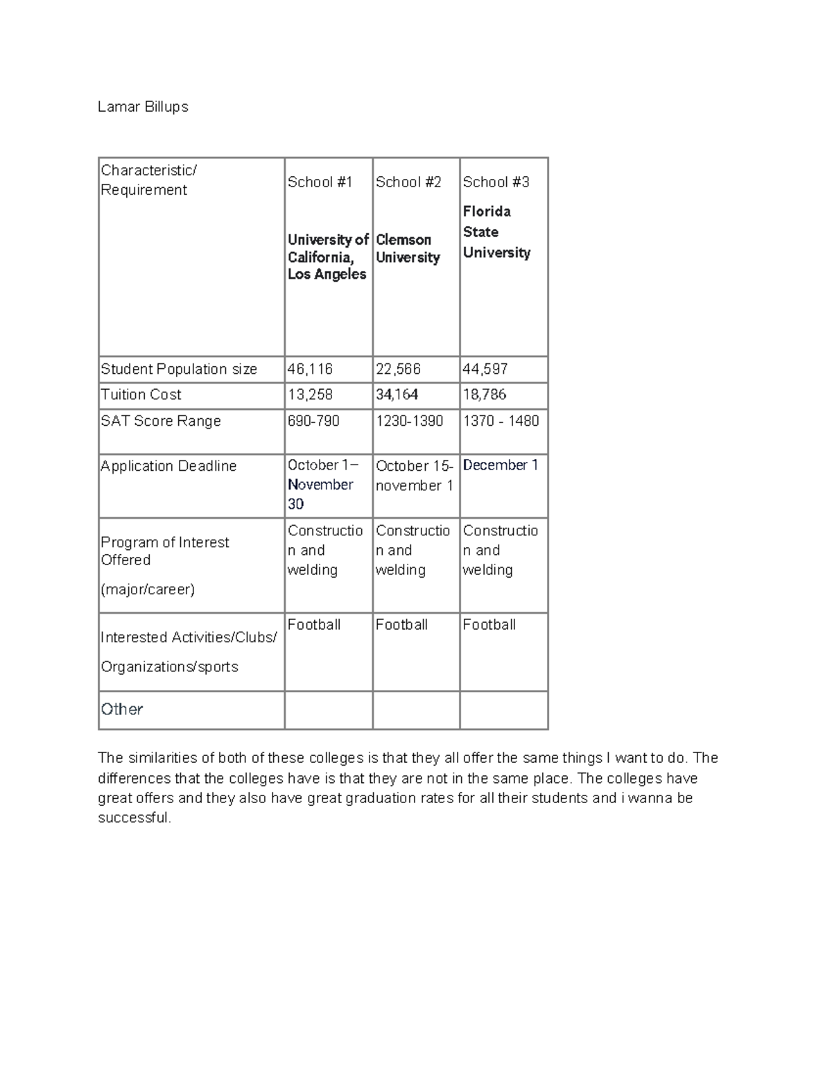14.1.3 Module Fourteen Lesson One Assignment Lamar Billups