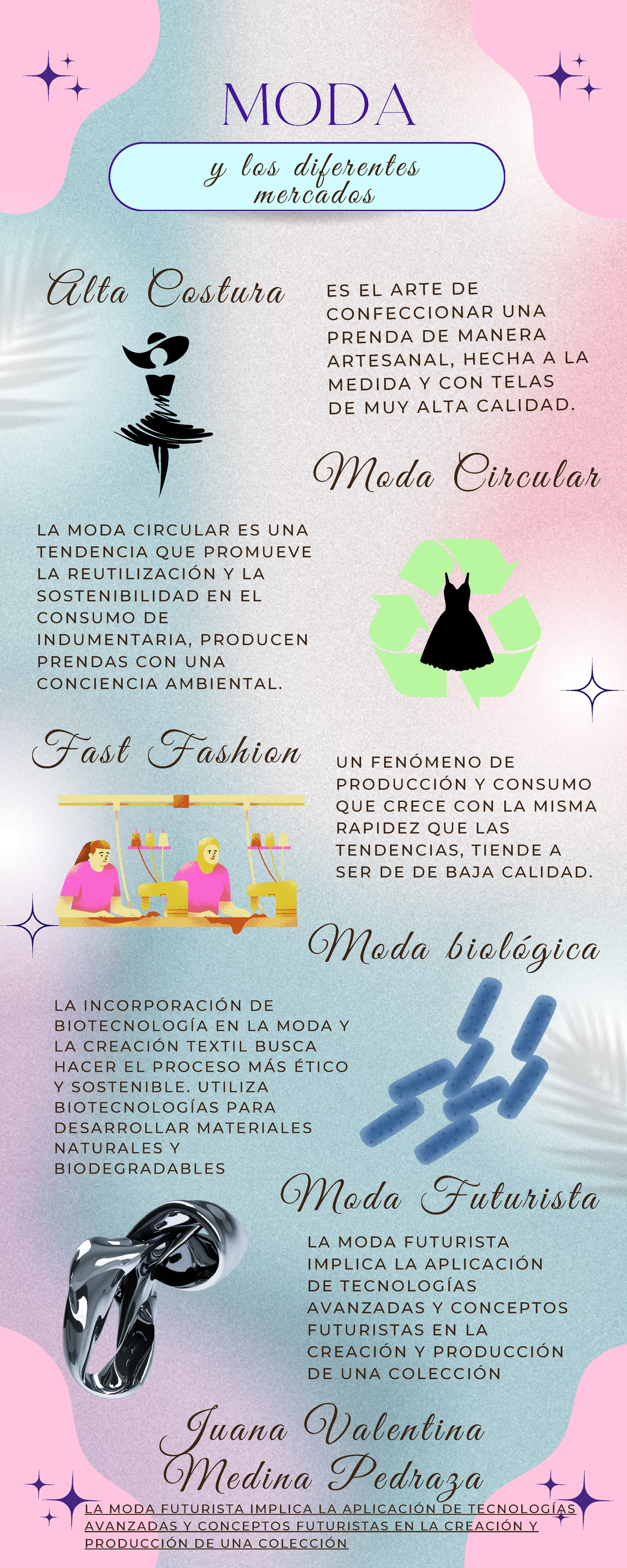 Infografia MODA Juana Medina - MODA y l o s d i f e r e n t e s m e r c ...