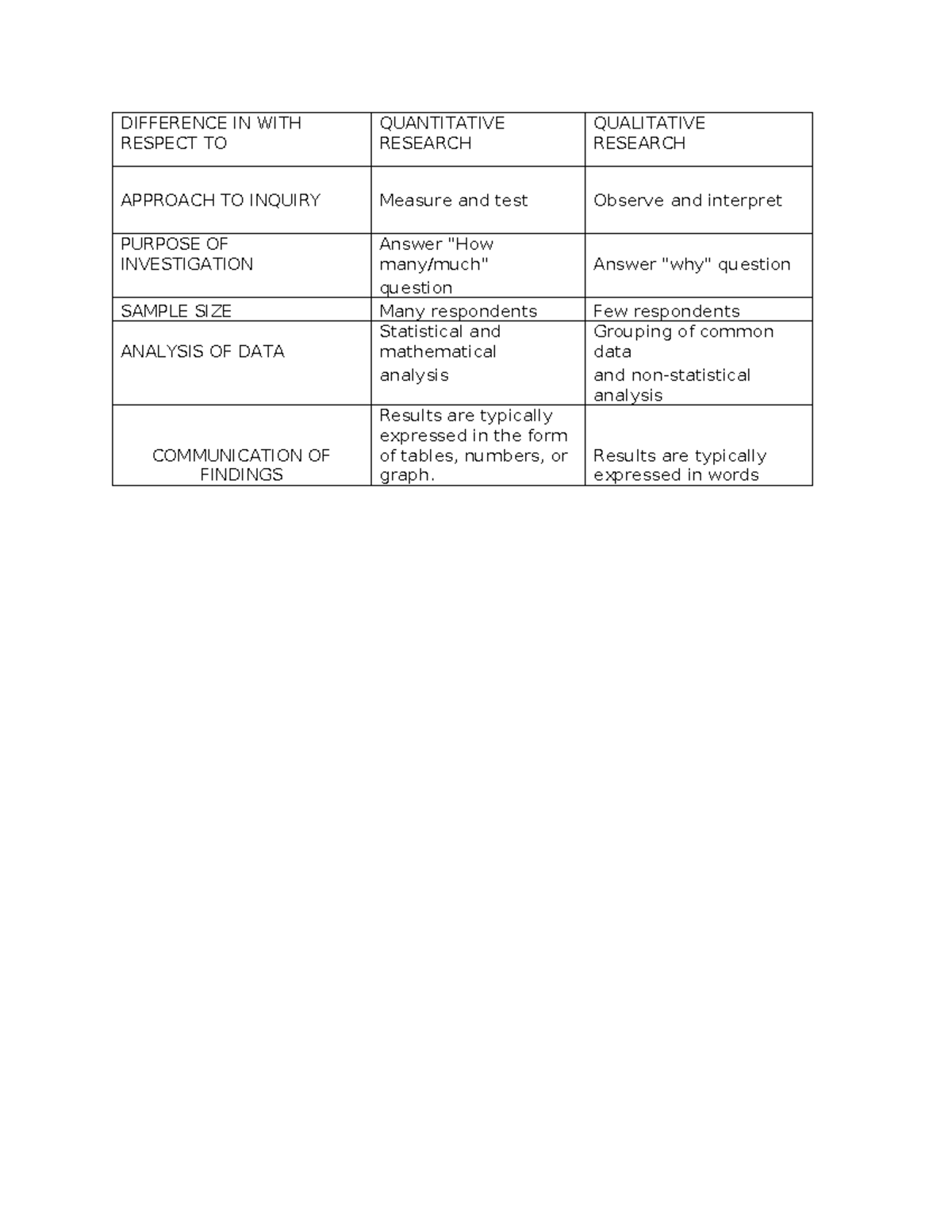 Quanti VS Quali - DIFFERENCE IN WITH RESPECT TO QUANTITATIVE RESEARCH ...