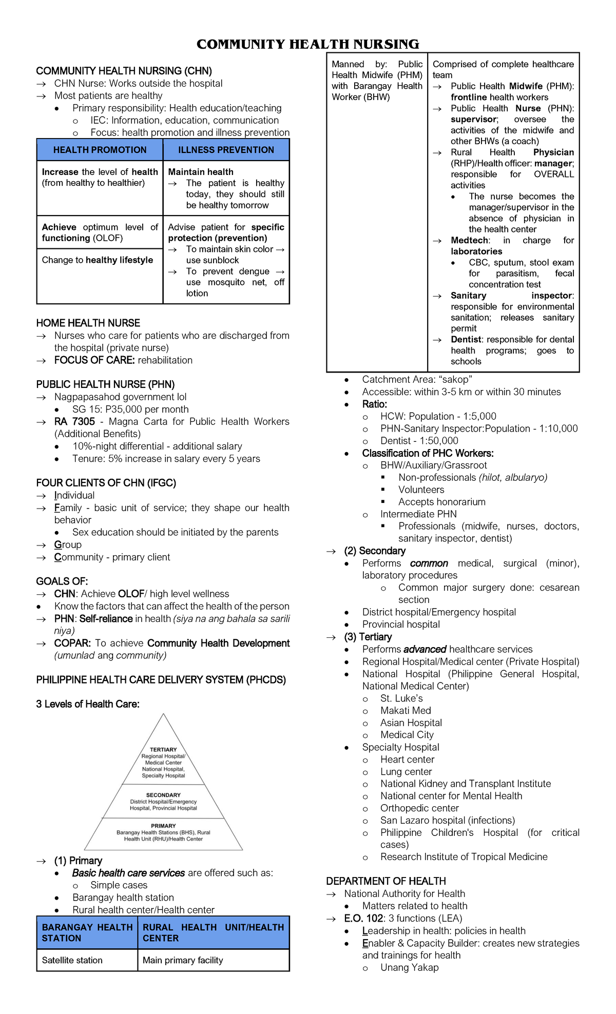 Community Health Nursing Community Health Nursing Community Health Nursing Chn Chn Nurse