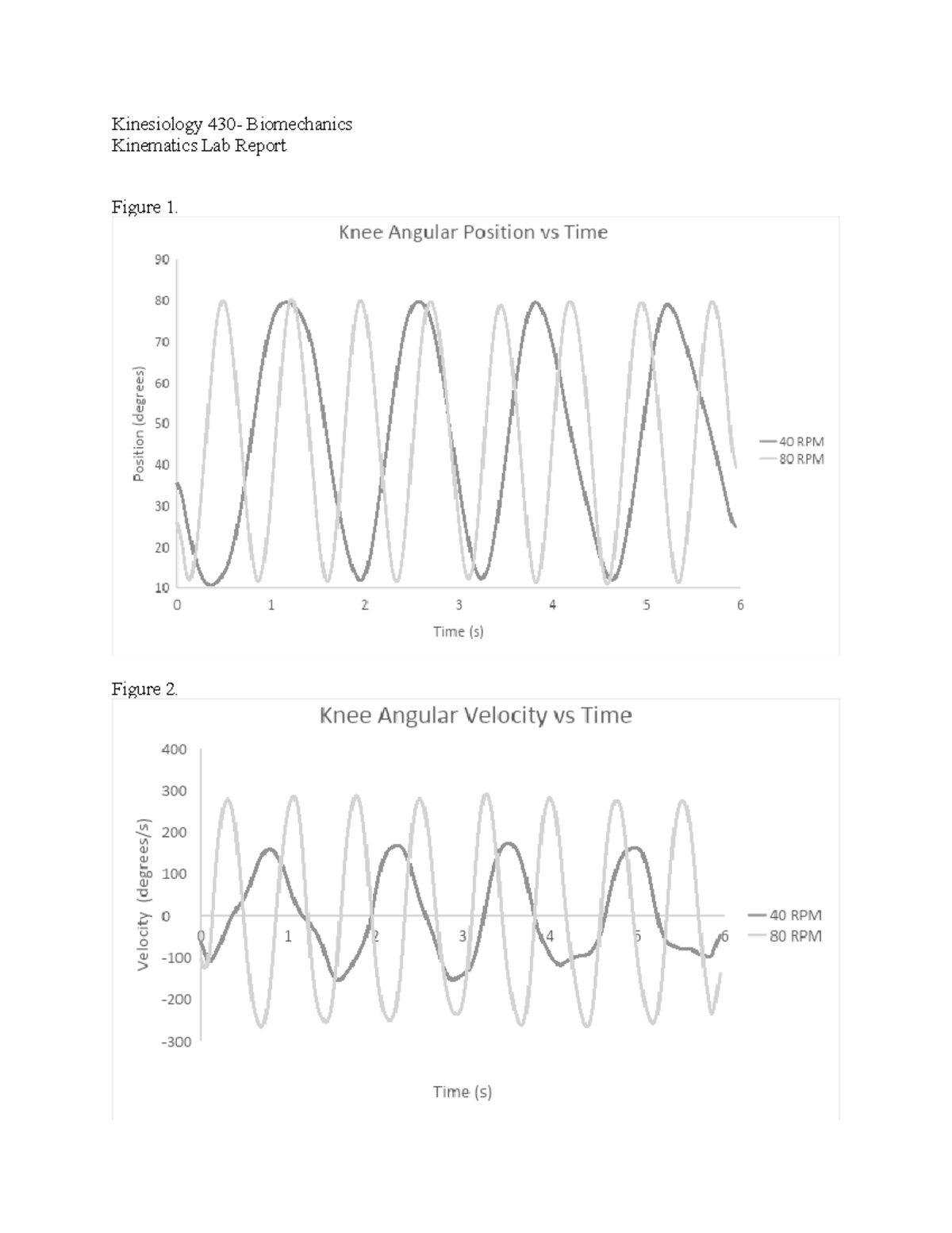 Kinesiology 430- Biomechanics Kinematics Lab Report - Figure 2. Figure ...