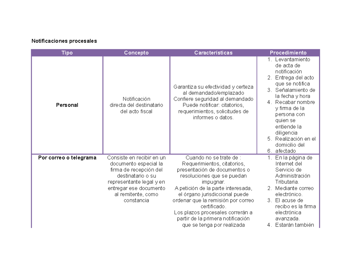 Notificaciones Procesales - Levantamiento De Acta De Notificación ...