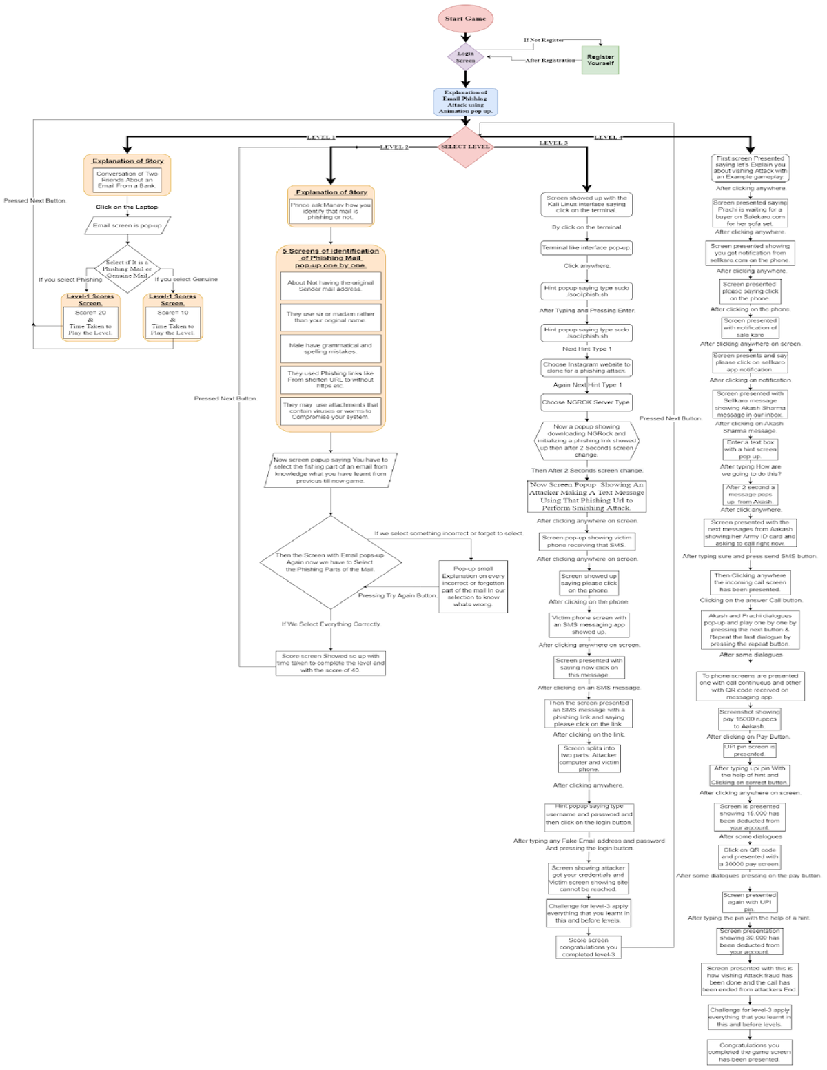 untitled-document-it-is-a-file-b-a-economics-hons-delhi