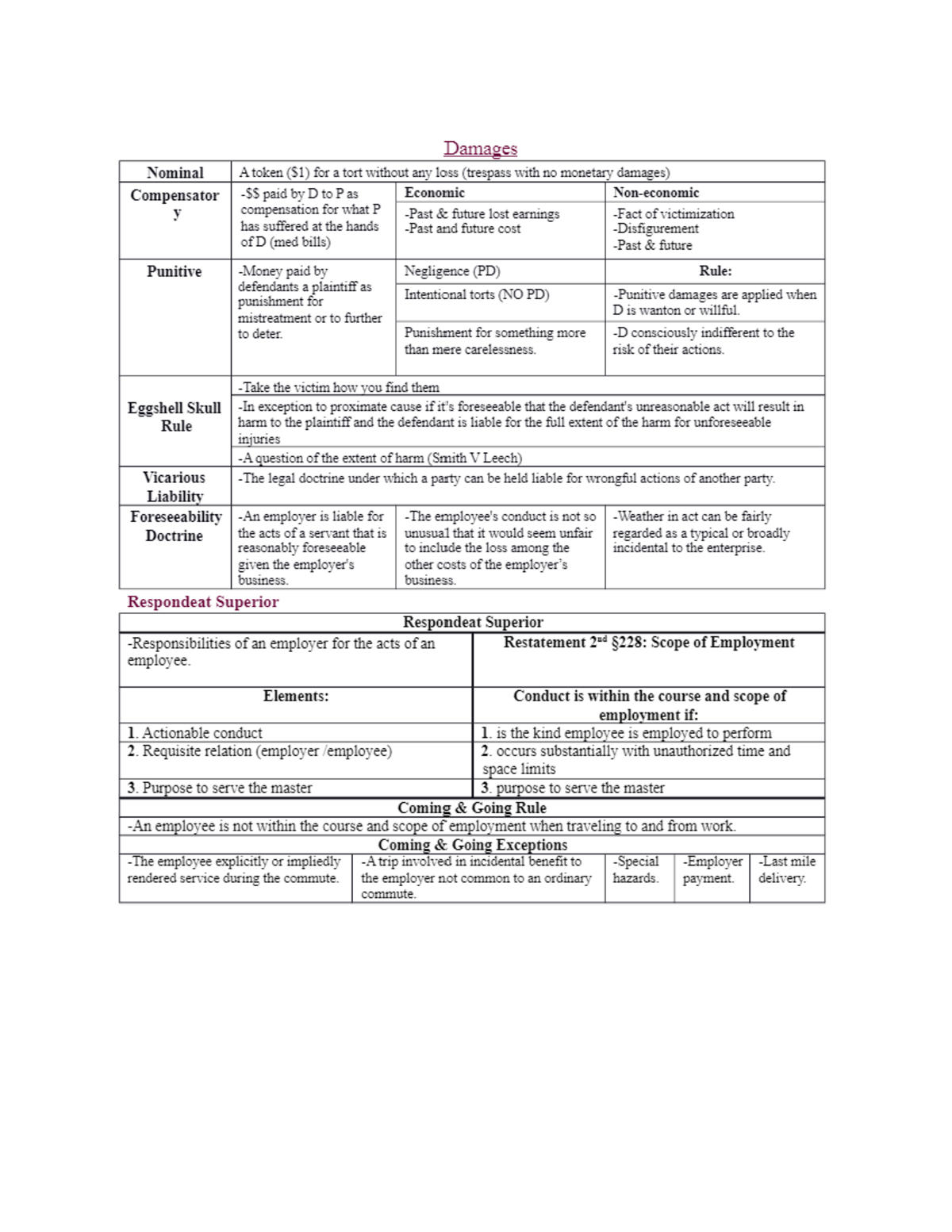 torts-damages-law-509-studocu
