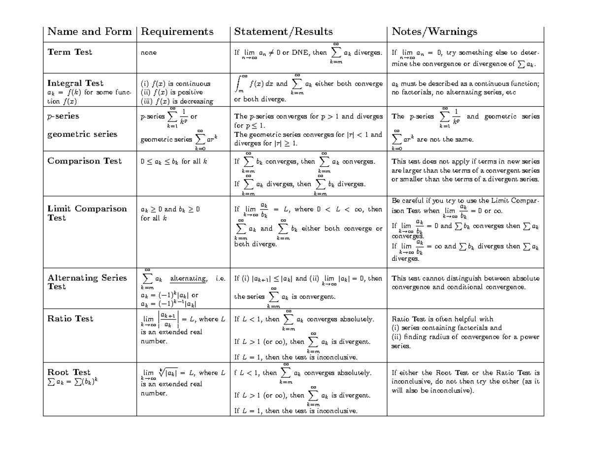 Series Tests Table - nnnnnnnn - Name and Form Requirements Statement ...