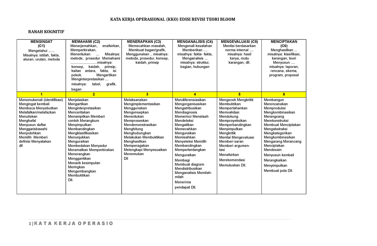 Kata Kerja Operasional Kko Edisi Revisi Teori Bloom K A T A K