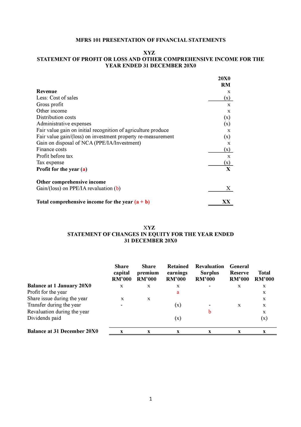 mfrs 101 presentation of financial statements example