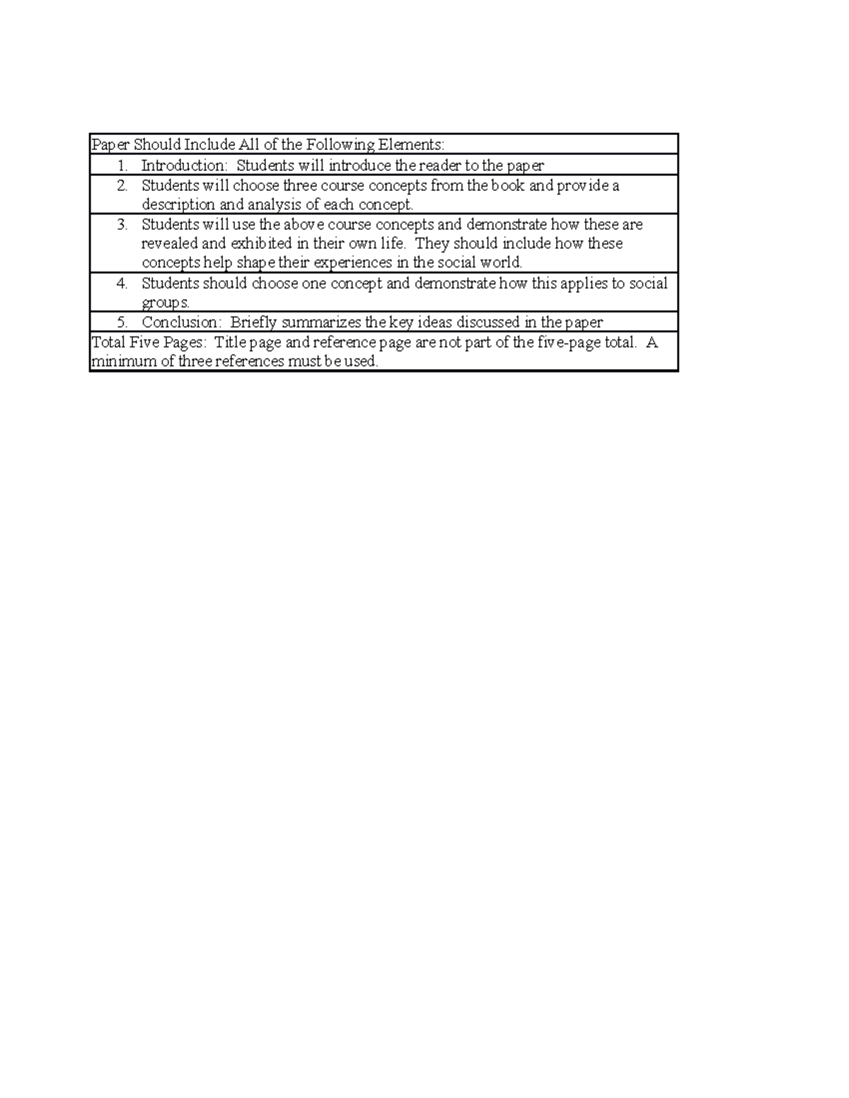 sociology research paper rubric