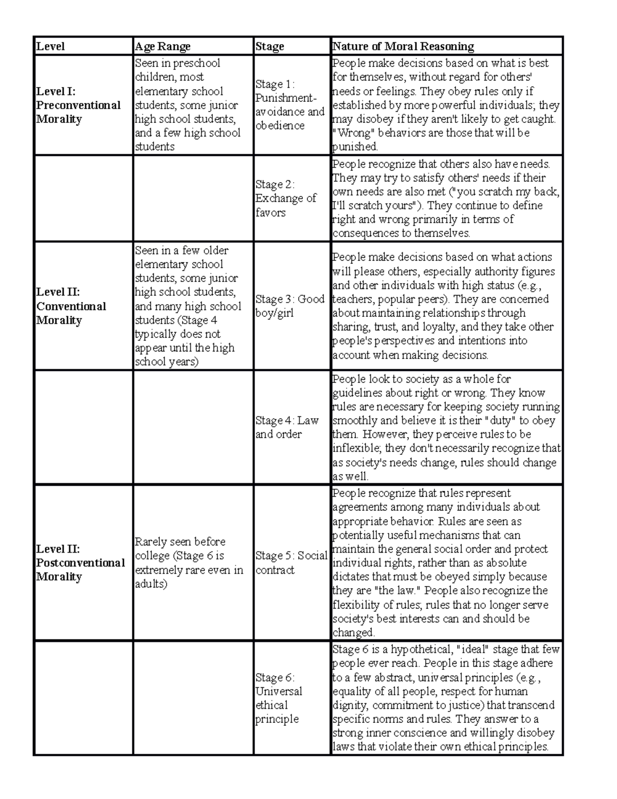 Higher Stage Of Moral Reasoning