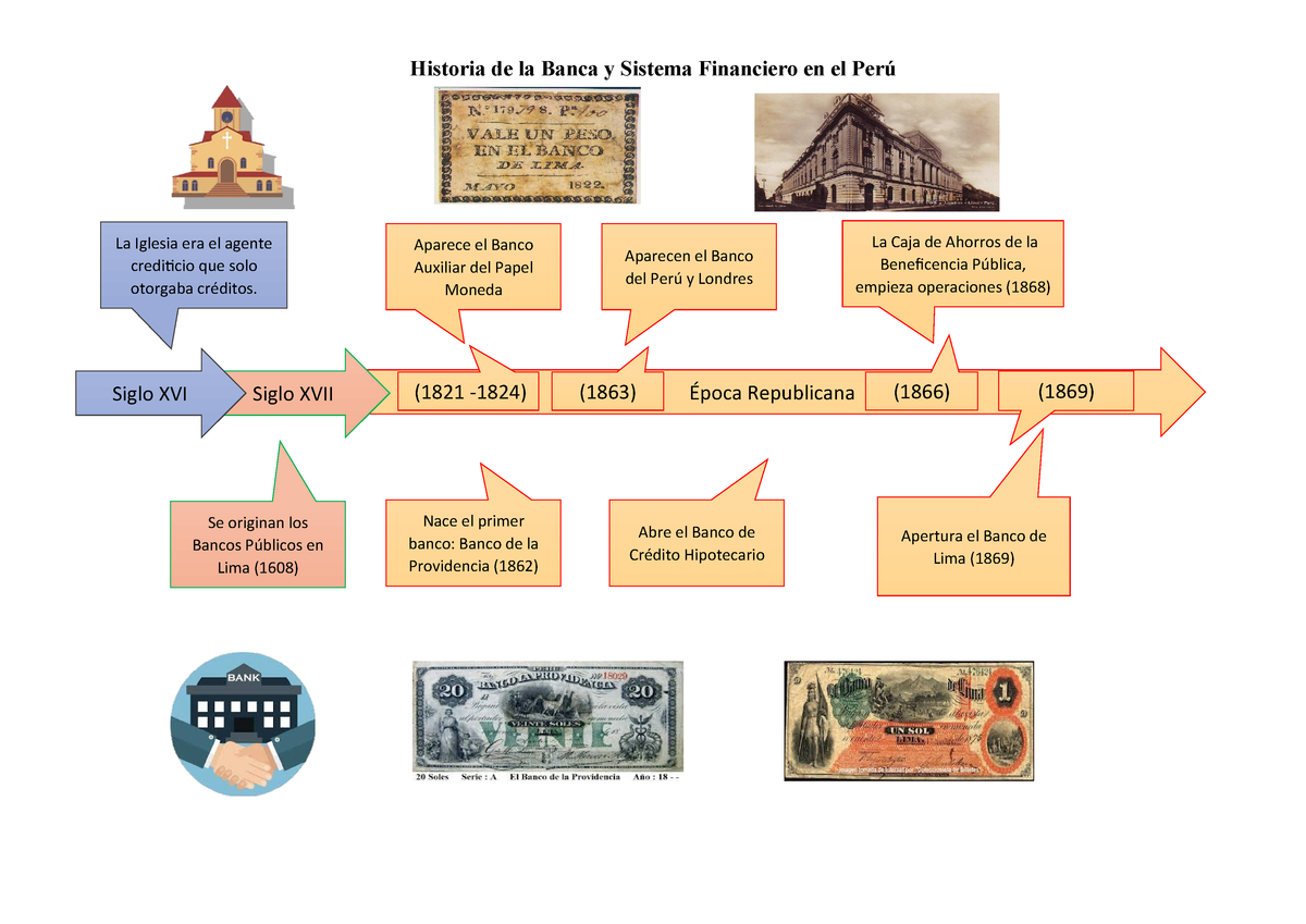 Linea De Tiempo Y Evolucion De Los Banco Timeline Timetoast Timelines Porn Sex Picture