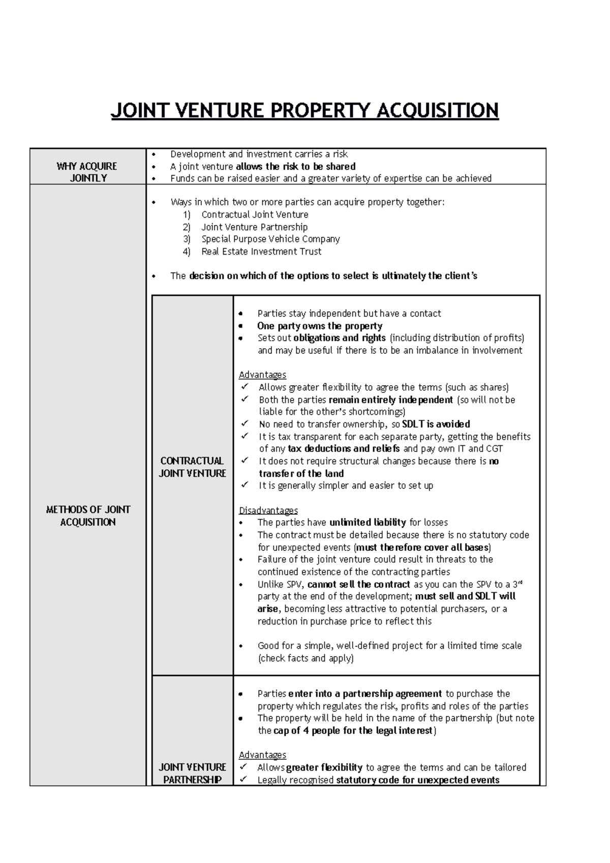 Advanced Real Estate Joint Venture Property Acquisition JOINT VENTURE PROPERTY ACQUISITION