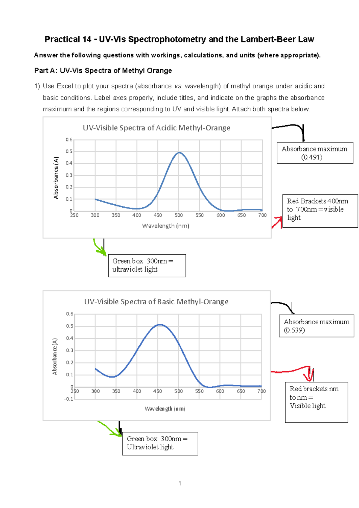 Practical 14 Report template Practical 14 UVVis Spectrophotometry
