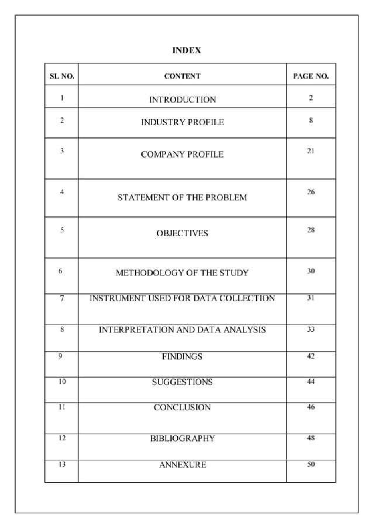 1000022964 - Project - INDEX SL NO. CONTENT PAGE NO. I INTRODUCTION 2 2 ...