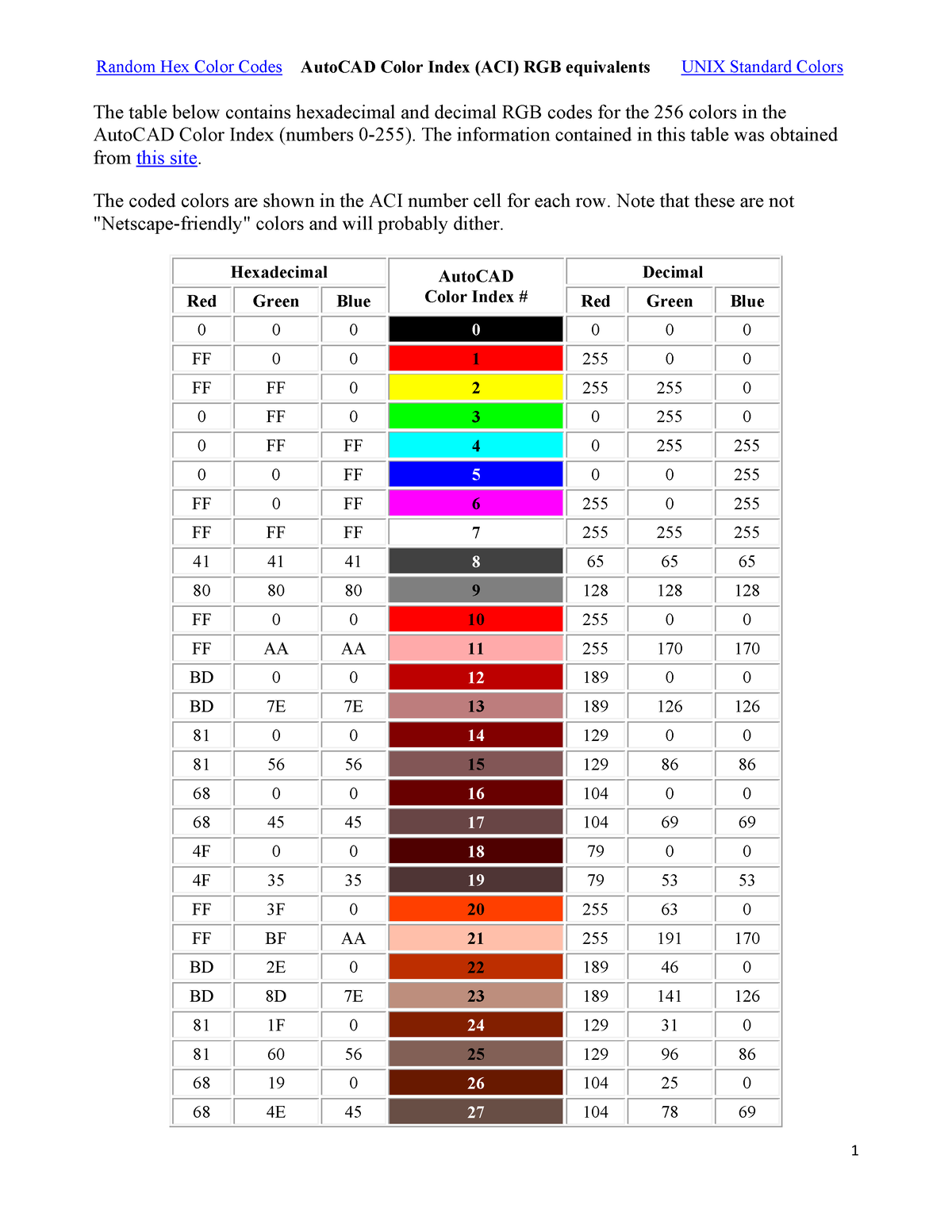 ACAD Color Index in RGB - Random Hex Color Codes AutoCAD Color Index ...