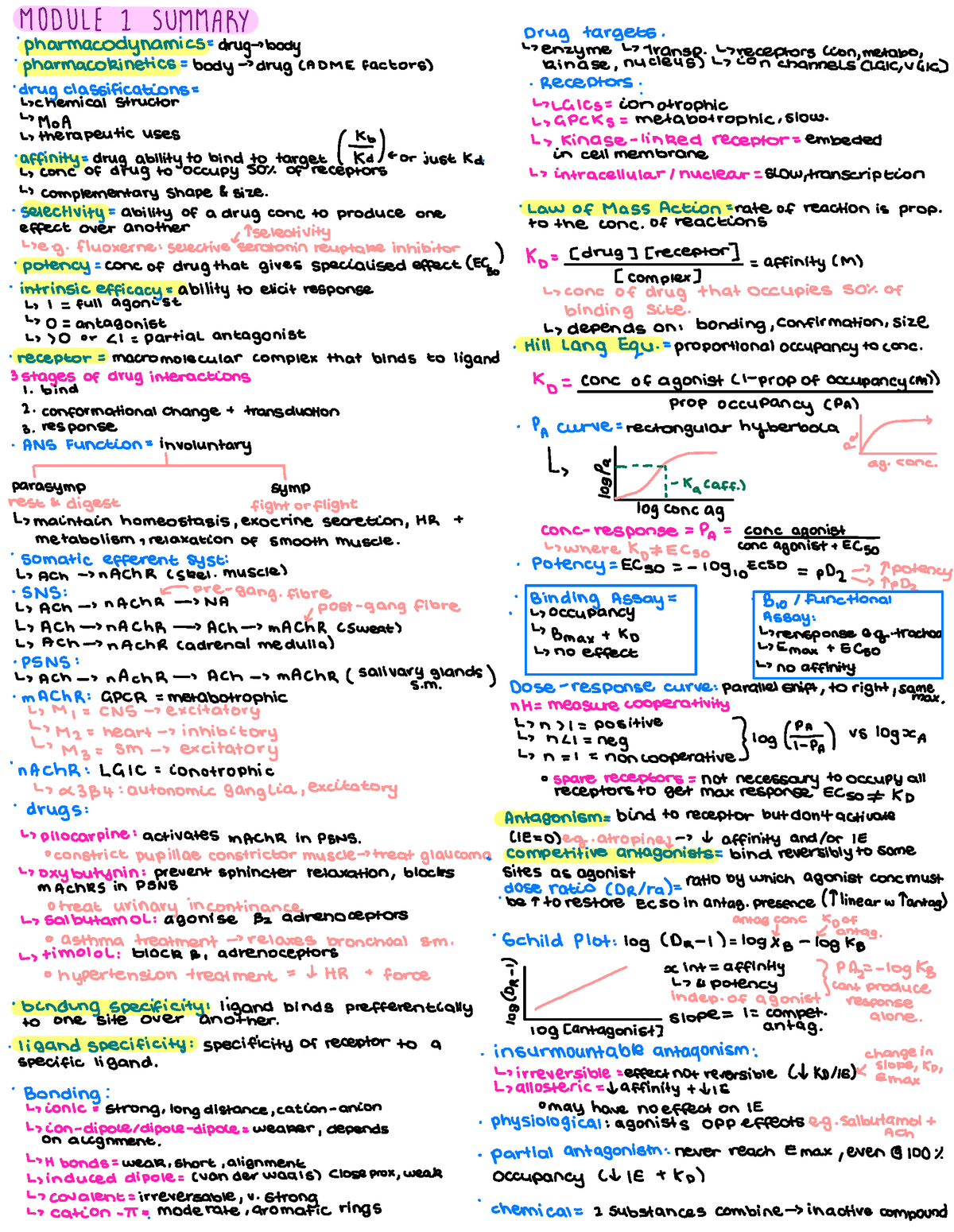 Module 1 Summary - MODULE 1 SUMMARY Drug targets . ' pharmacodynamics ...