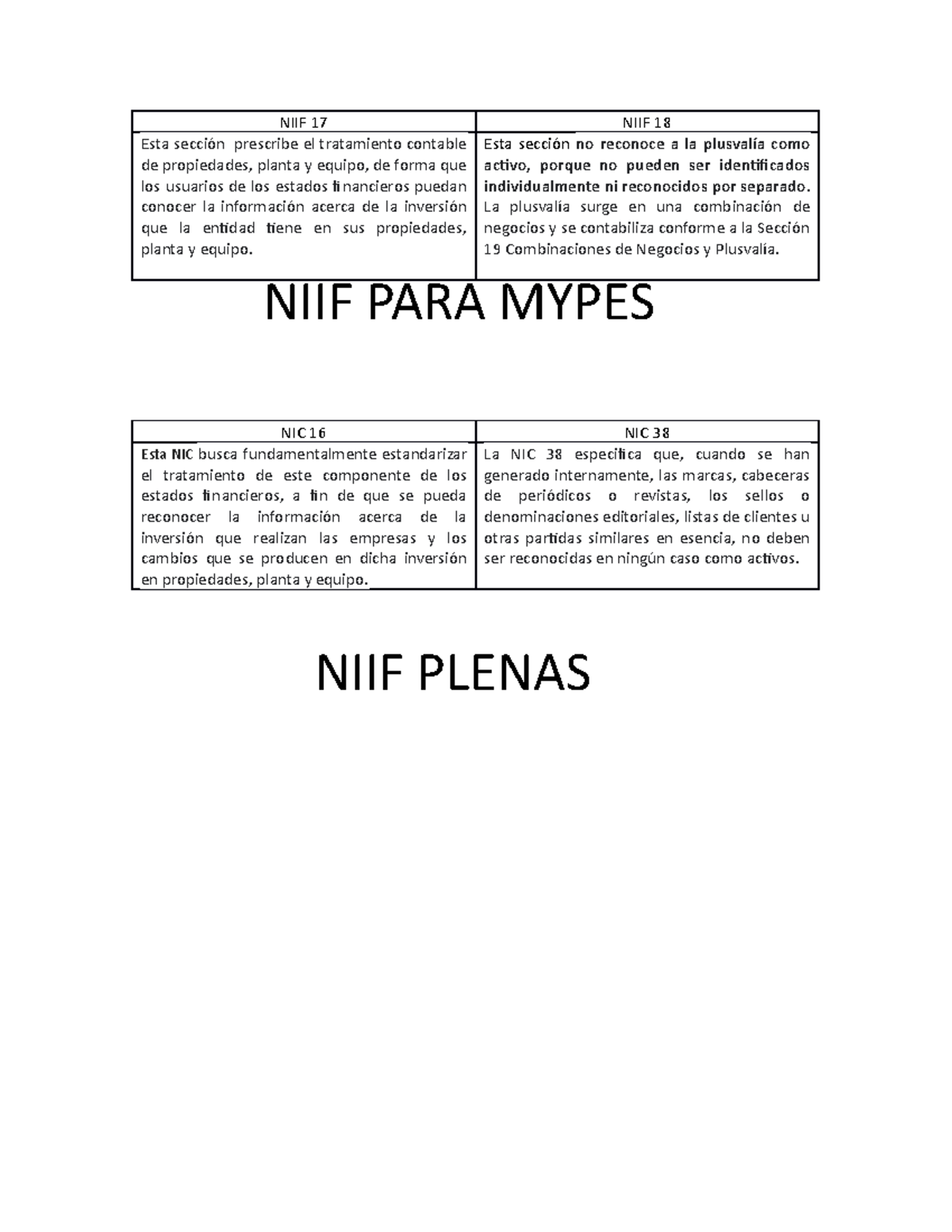 NIIF 17 Y 18 - Diferencia Entre Las NIIF 17 Y 18 - NIIF 17 NIIF 18 Esta ...