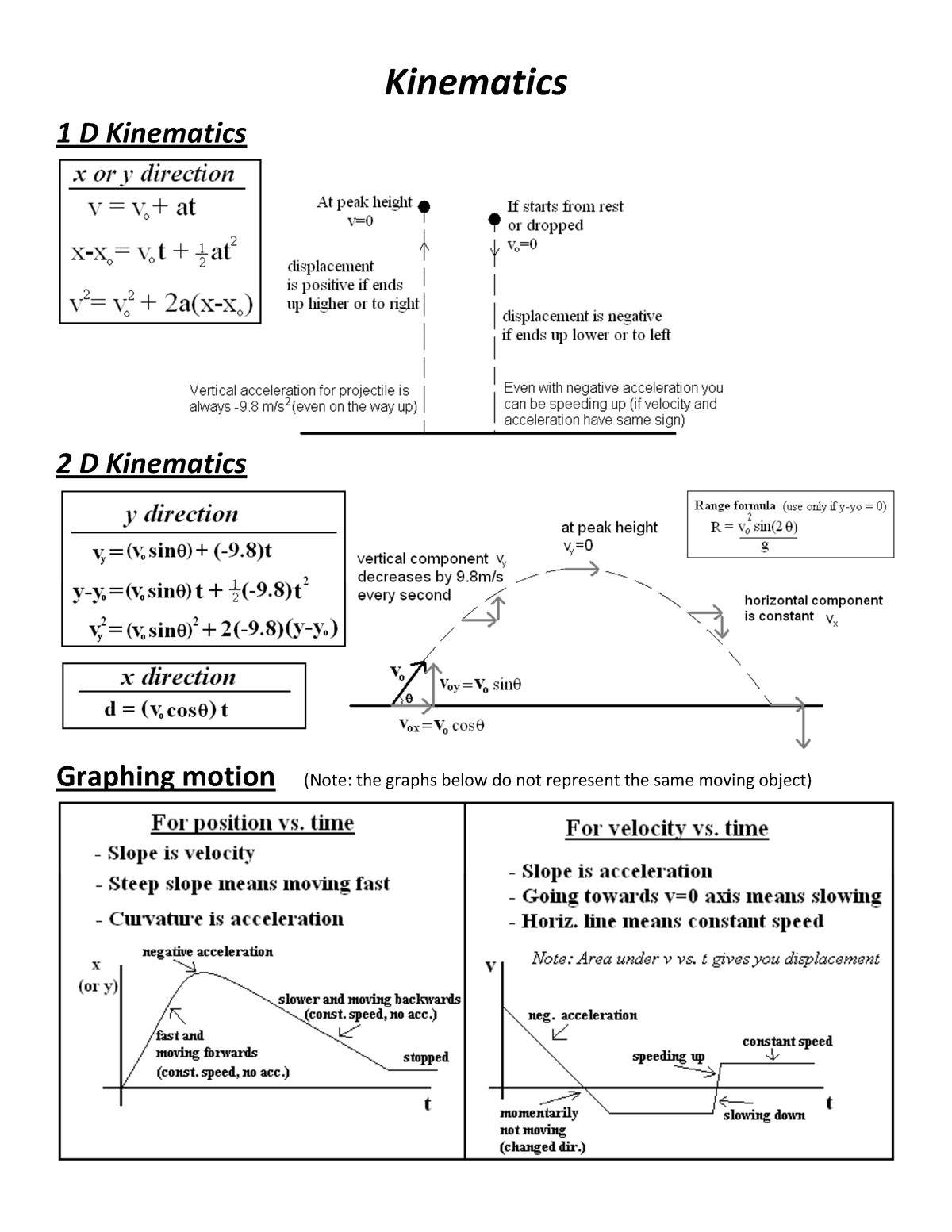 ap-physics-1-fall-semester-review-kinematics-1-d-kinematics-2-d