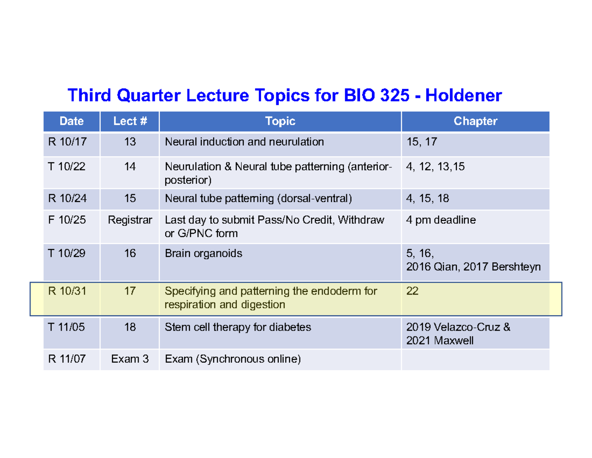 2024 BIO 325 Lecture 17 Endoderm - Clicker - Date Lect # Topic Chapter ...