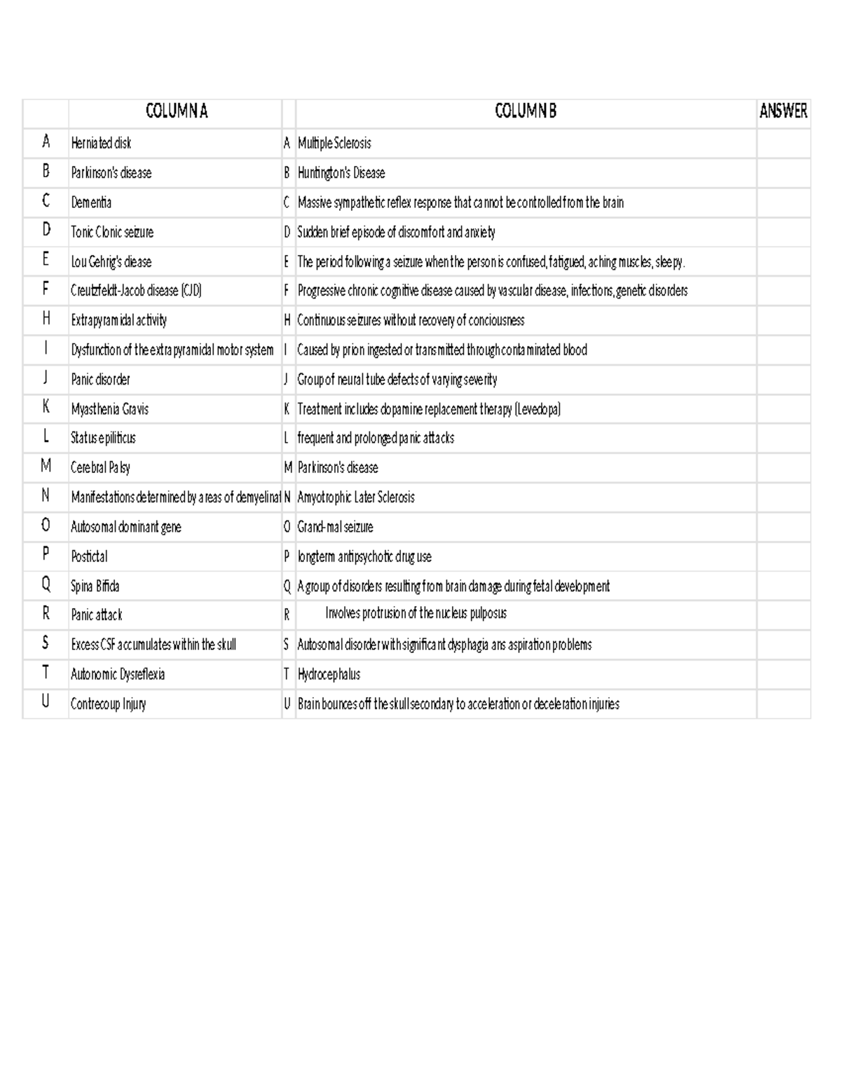 Chapter 014 Matching Quiz 2 COLUMN A COLUMN B ANSWER A Herniated disk