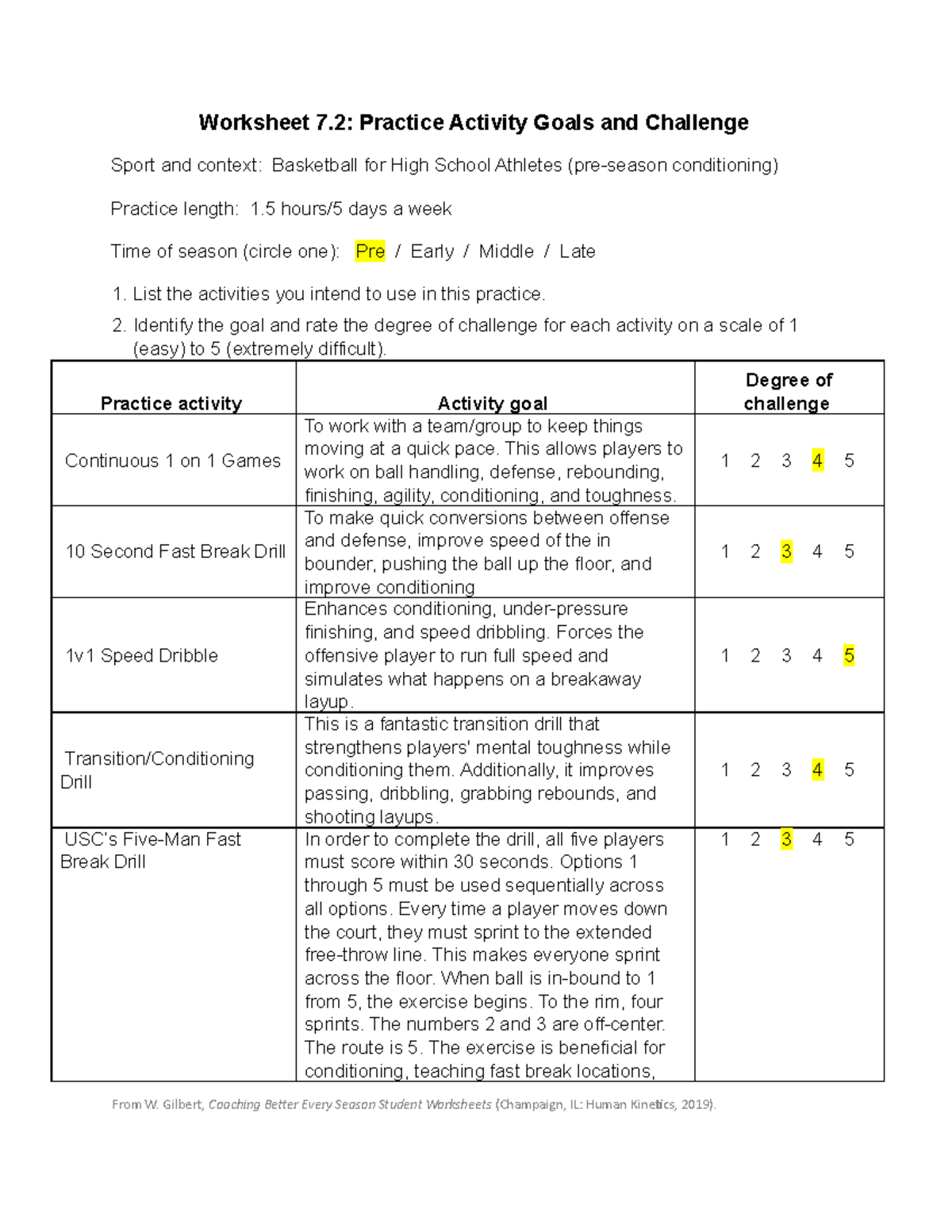A7 - Core components of coaching - Worksheet 7: Practice Activity Goals ...