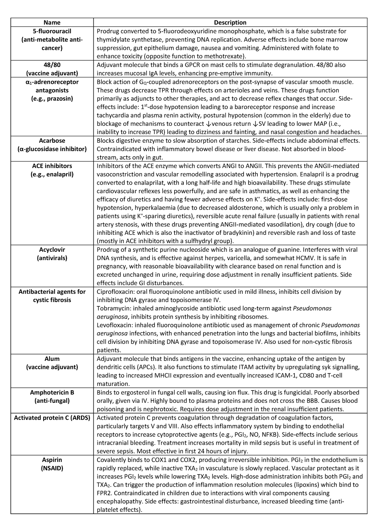 drug-list-a-comprehensive-list-of-drugs-covered-in-the-course-name