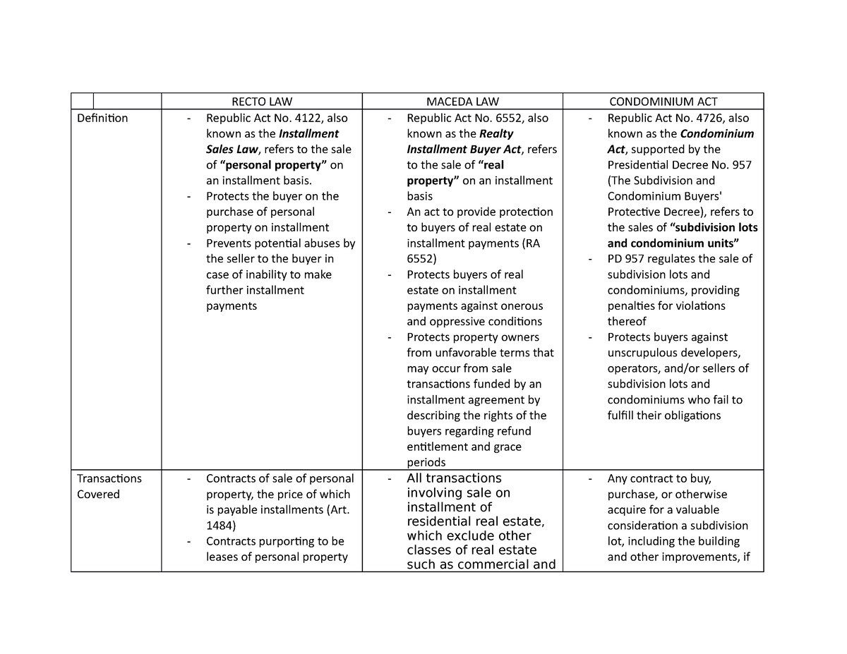 sales-recto-law-maceda-law-condominium-act-definition-republic-act