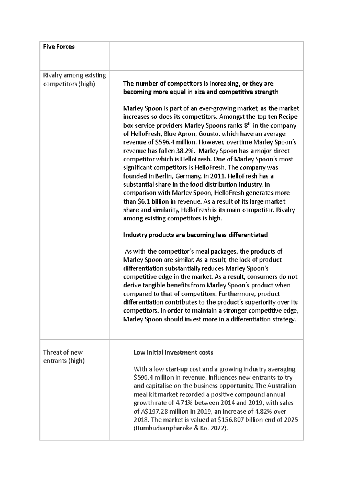 Assignment Five Forces - Five Forces Rivalry among existing competitors ...