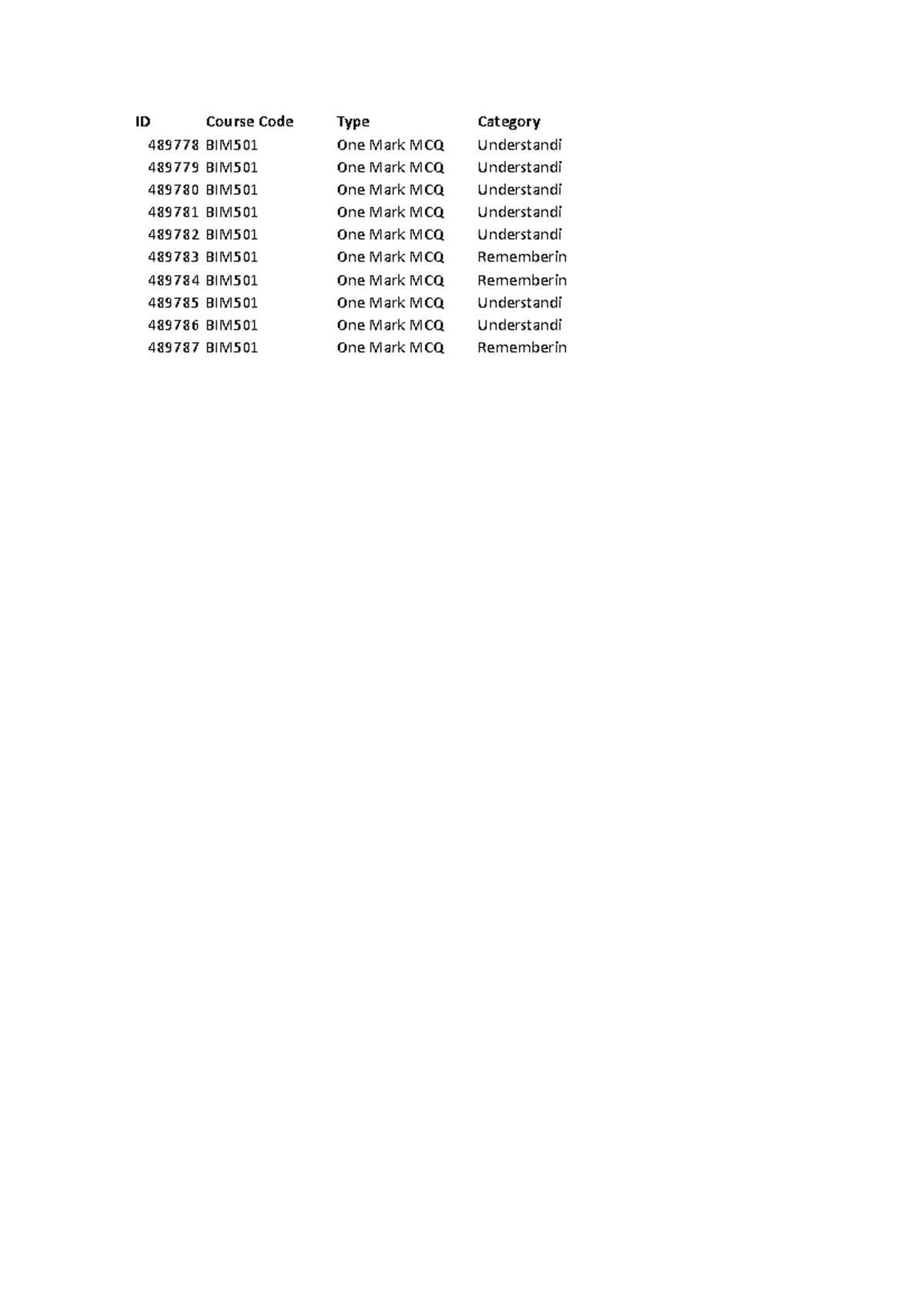ADTU Academic - ID Course Code Type Category 489778 BIM501 One Mark MCQ ...