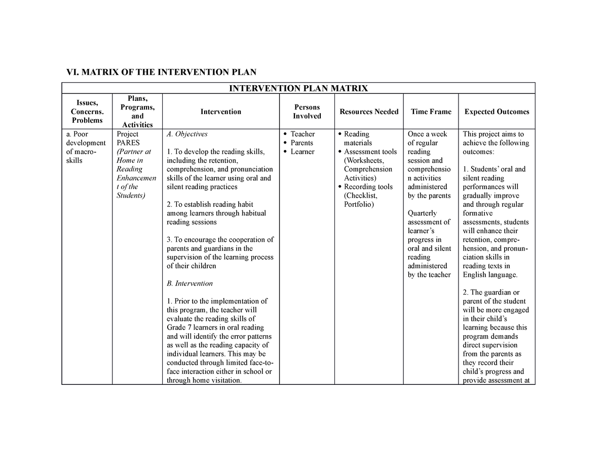 Intervention Plan - VI. MATRIX OF THE INTERVENTION PLAN INTERVENTION ...