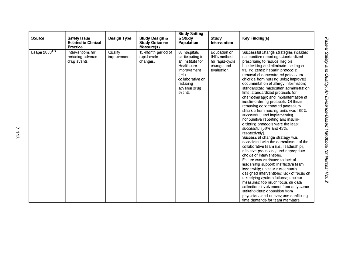 Medication administration safety 16 2 Patient Safety and Quality An EvidenceBased Handbook