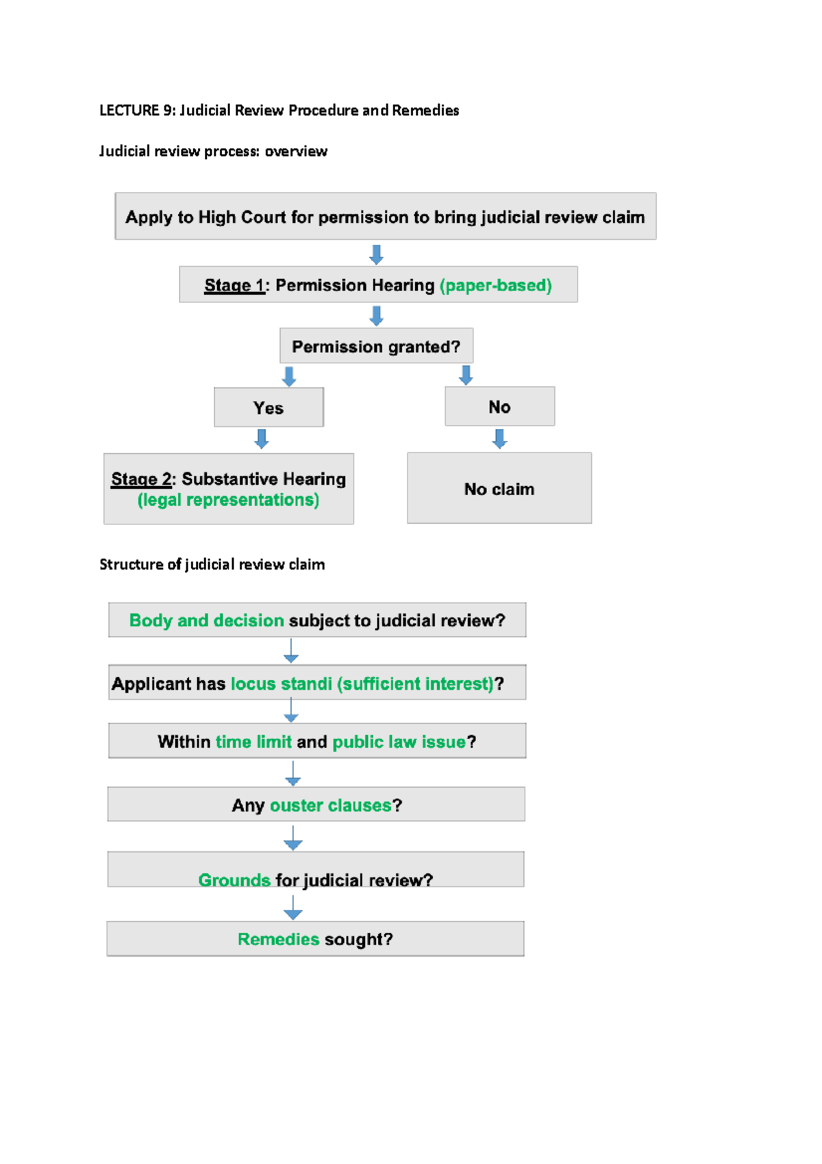 Lecture 9-11 - LECTURE 9: Judicial Review Procedure And Remedies ...