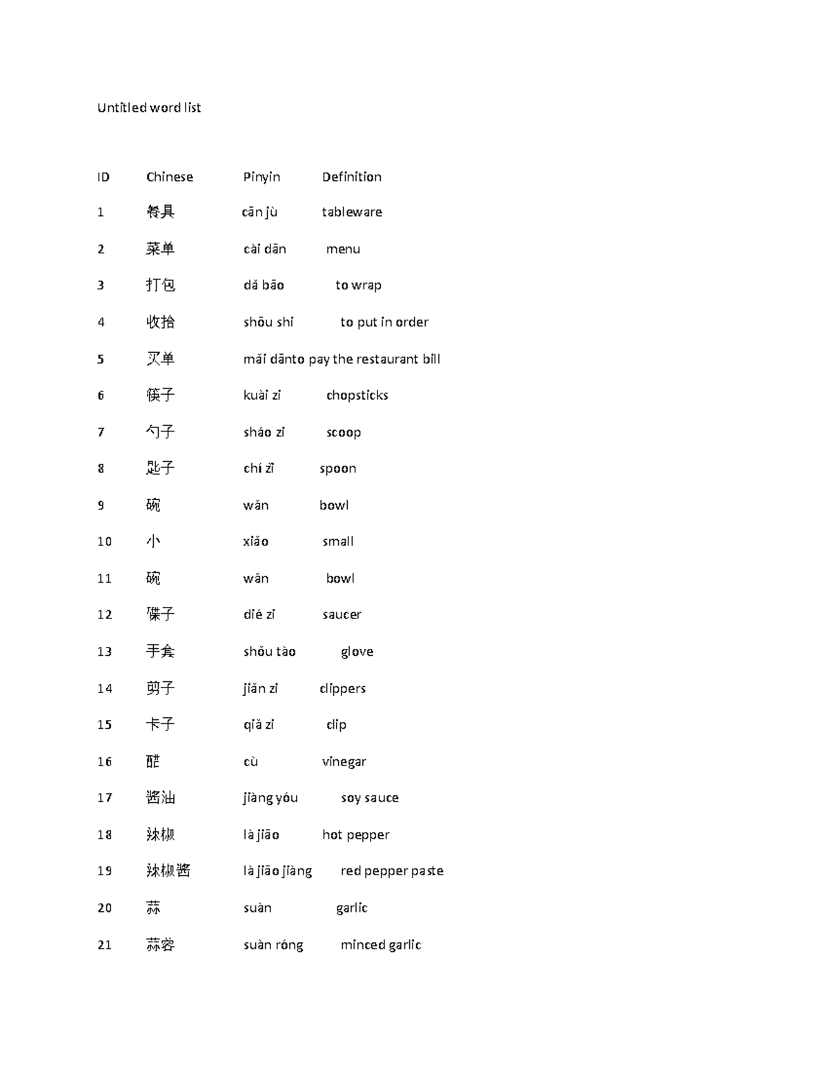 Tuvung - hbh - Untitled word list ID Chinese Pinyin Definition 1 餐具 cān ...