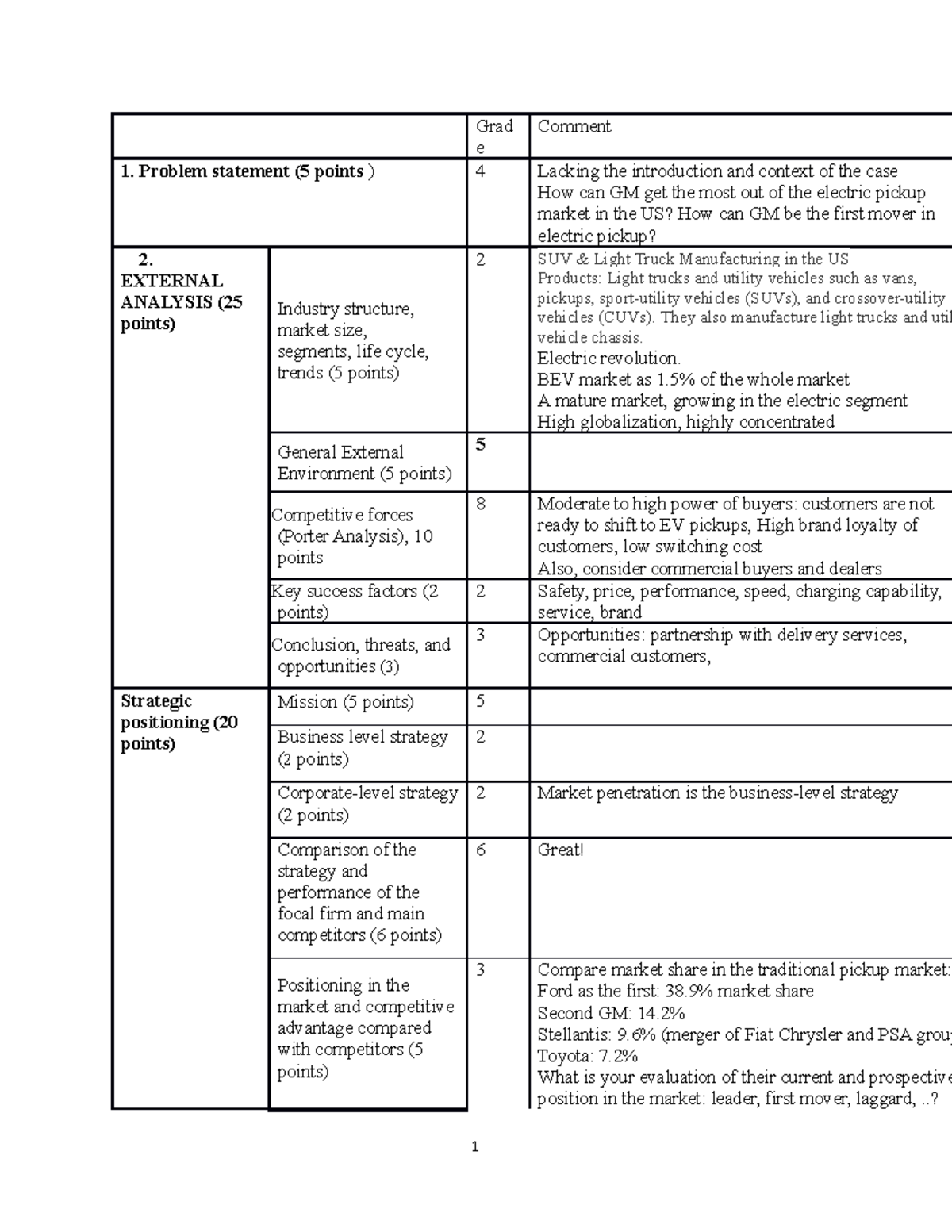 Grading template-team 4 - Grad e Comment Problem statement (5 points ...