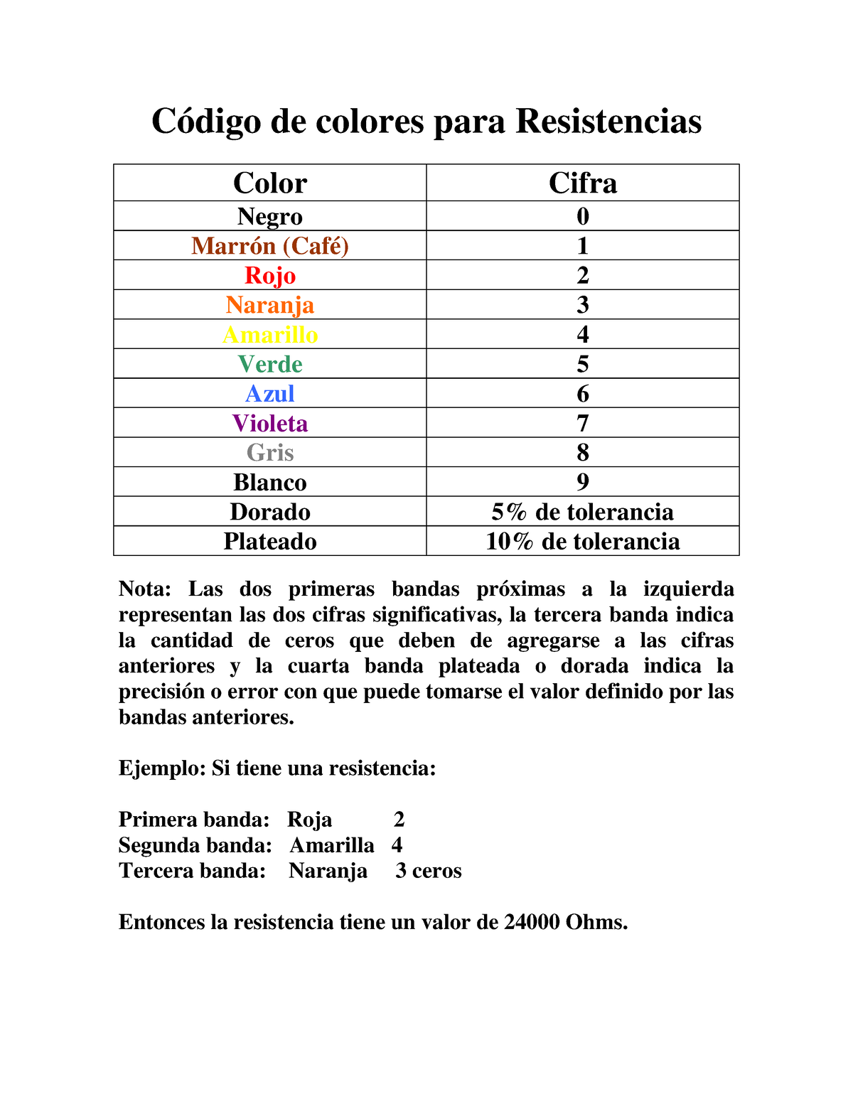 Manual De Prácticas De Laboratorio De Electrómagnetismo - Ciencias ...