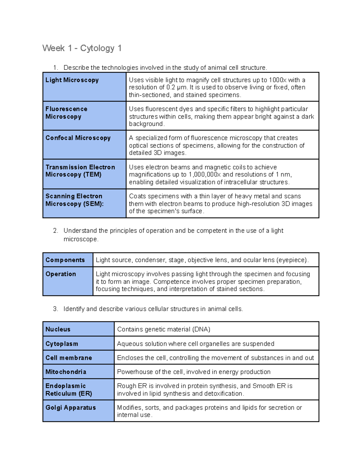 AVBS2005 - Learning outcomes summary - Week 1 - Cytology 1 Describe the ...