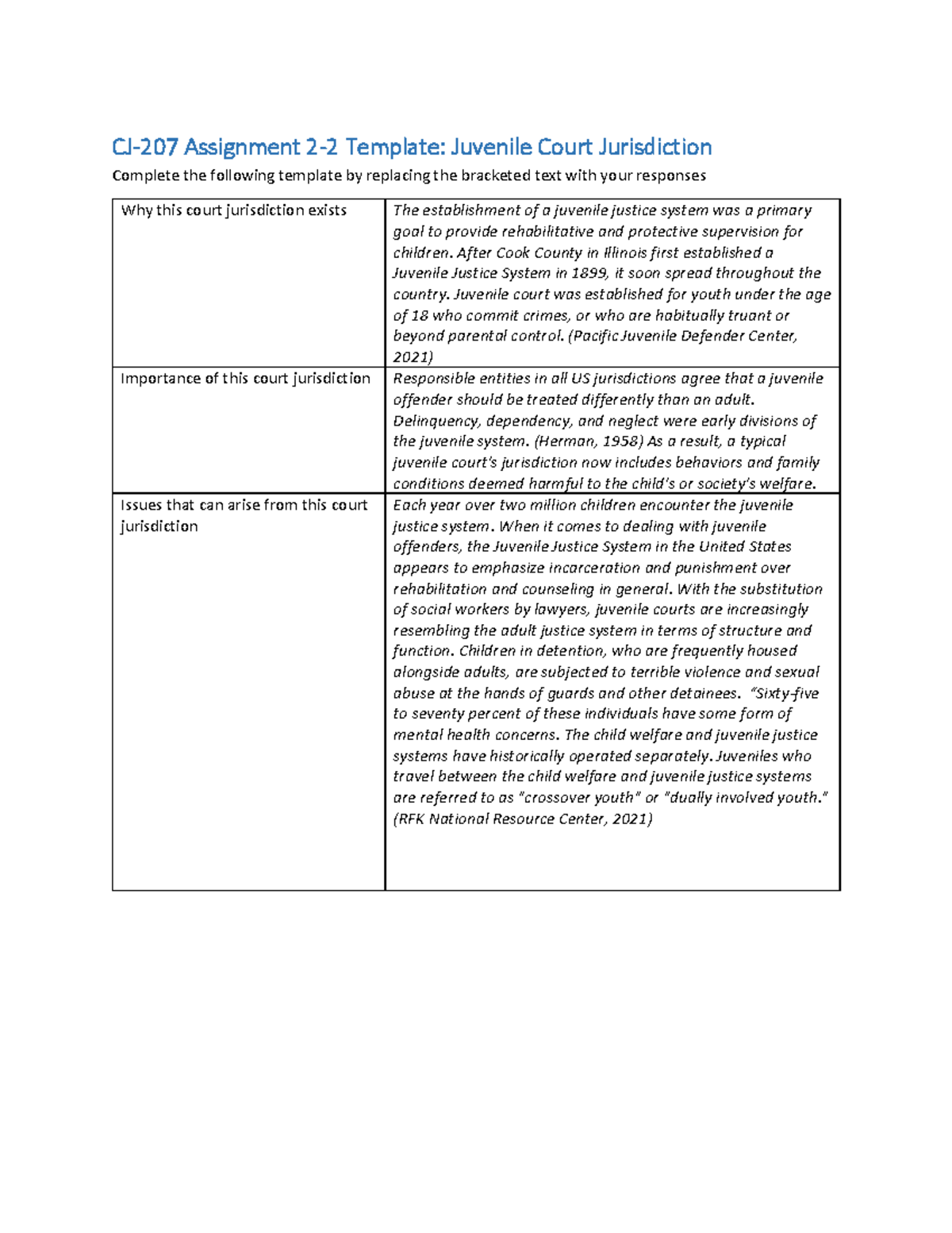 cj 207 assignment 2 2 template juvenile court jurisdiction