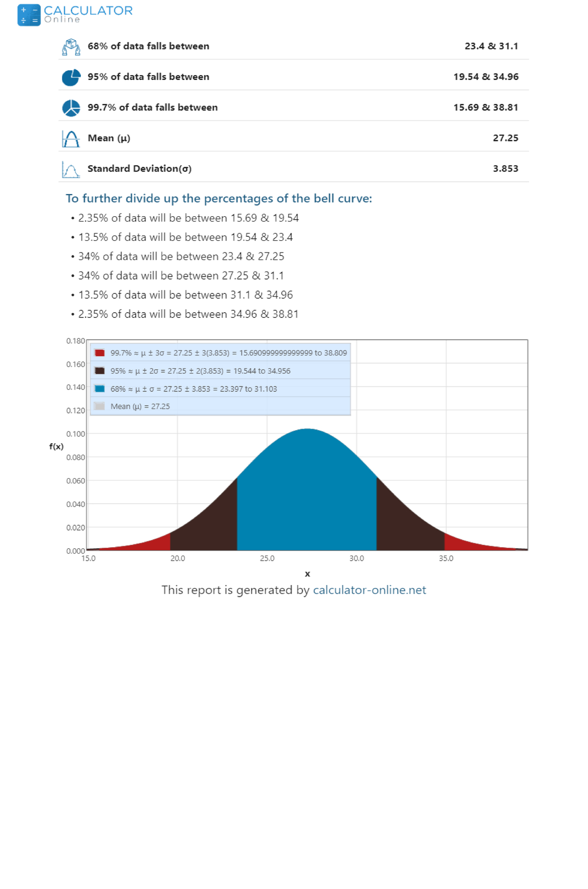 Empirical-Rule-Calculator Result By Calculator-online - Economic ...