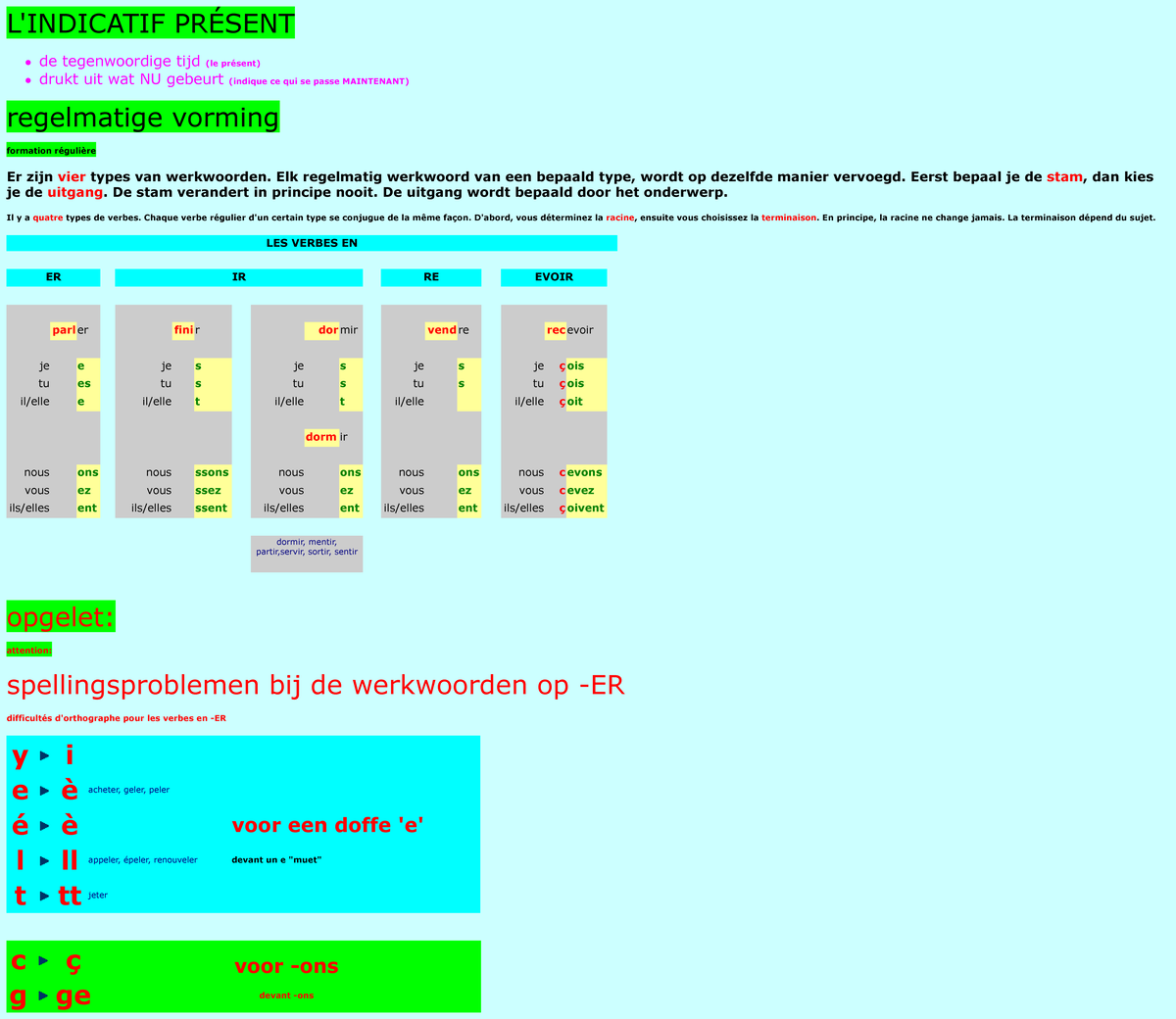 L Indicatif Pr Sent L Indicatif Pr Sent De Tegenwoordige Tijd Le Pr Sent Drukt Uit Wat Nu