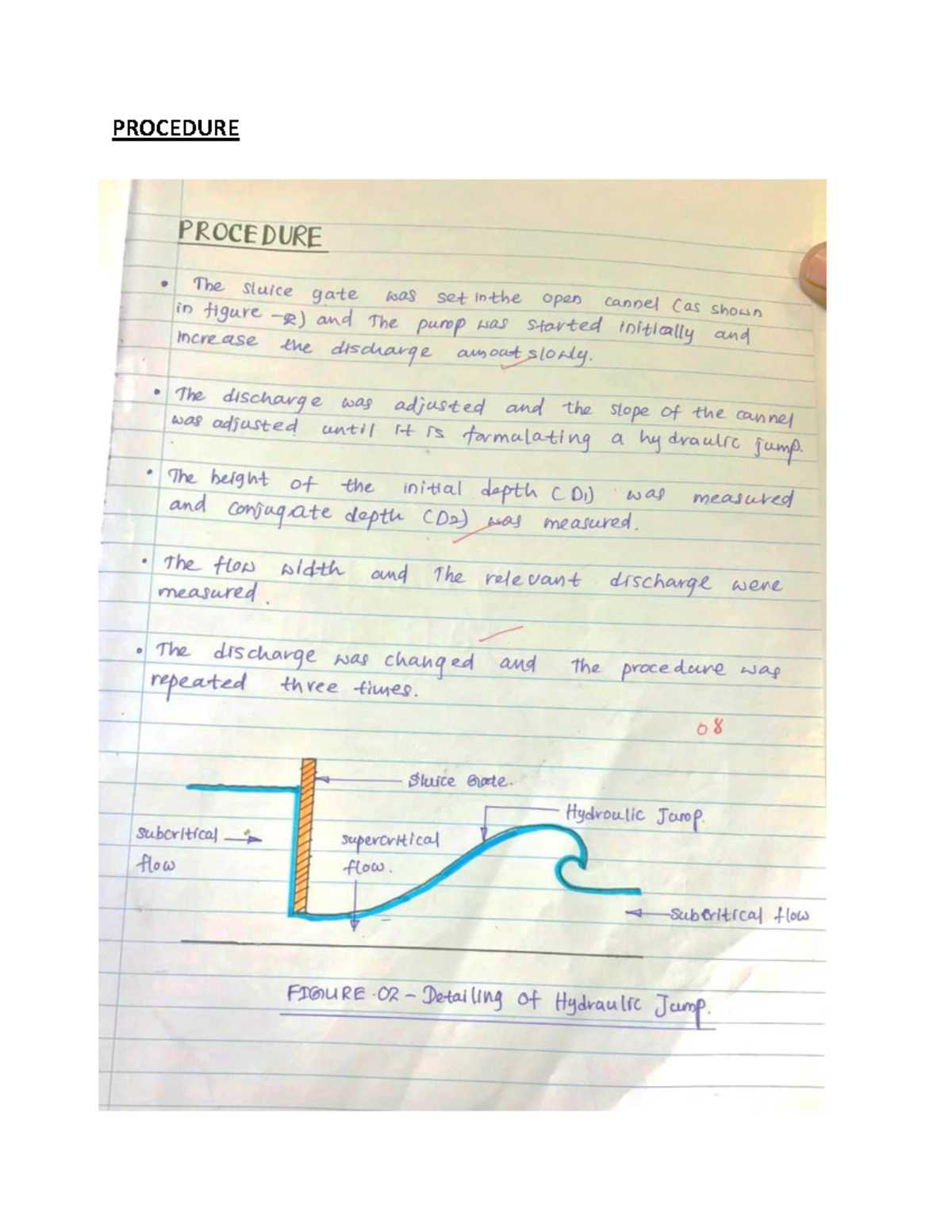 Practical 2 Hydraulic jump PROCEDURE Compare the results of the