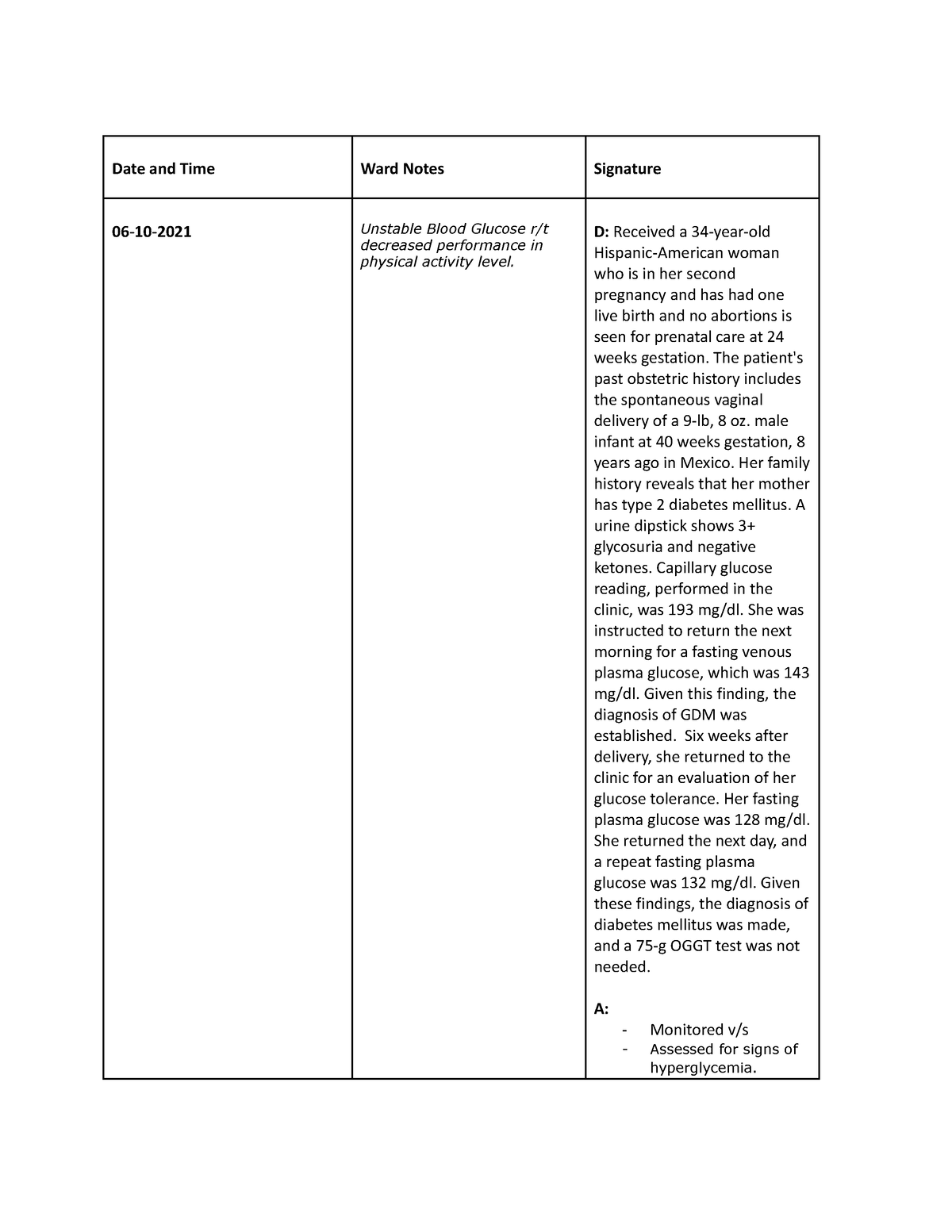 gestational-diabetes-fdar-date-and-time-ward-notes-signature-06-10