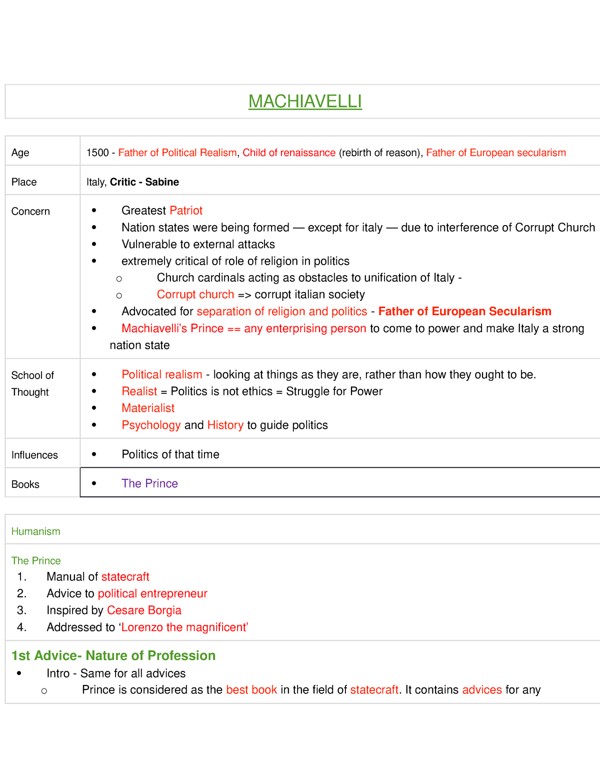 paper-1-2-machiavelli-machiavelli-age-1500-father-of-political