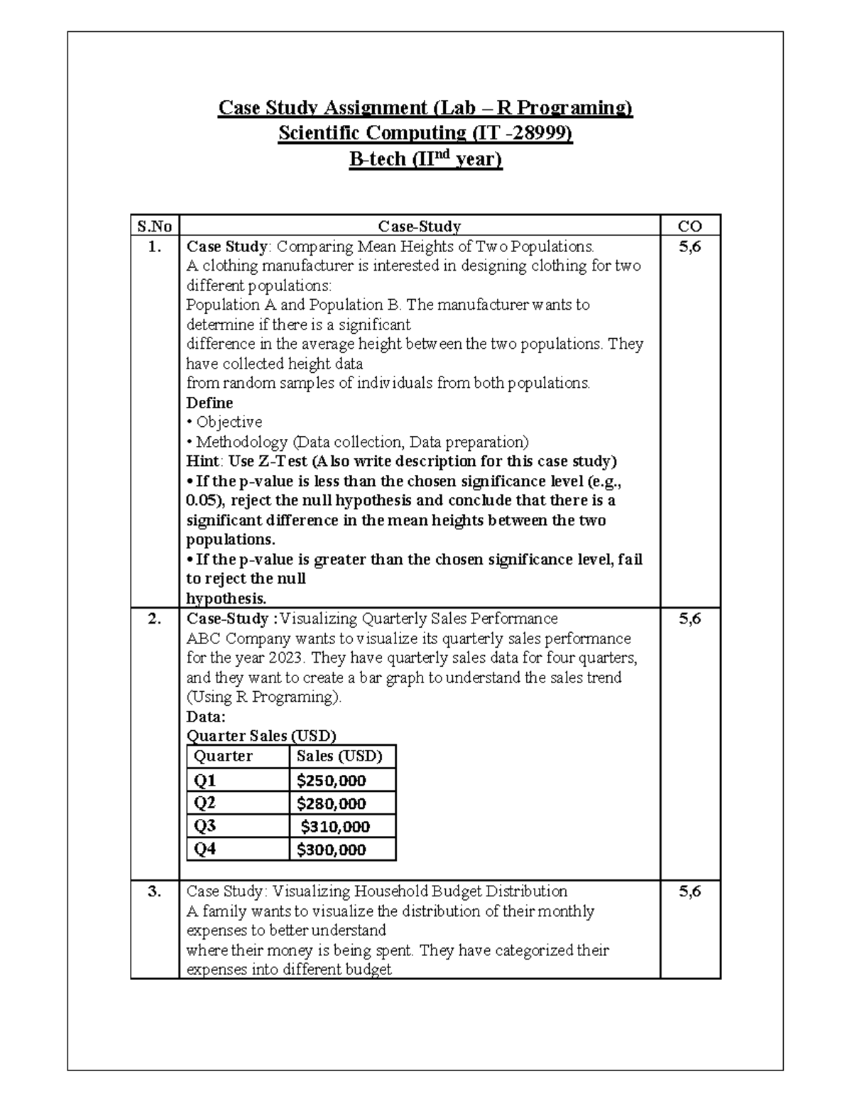 Case Study IT28999 - Case Study Assignment (Lab – R Programing ...