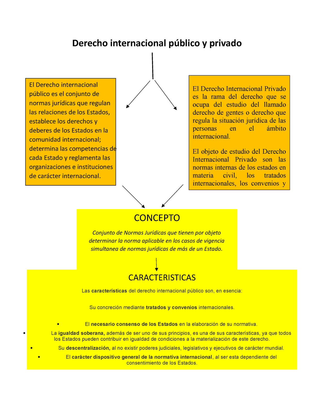 Derecho Internacional Público Y Privado - Derecho Internacional Público ...