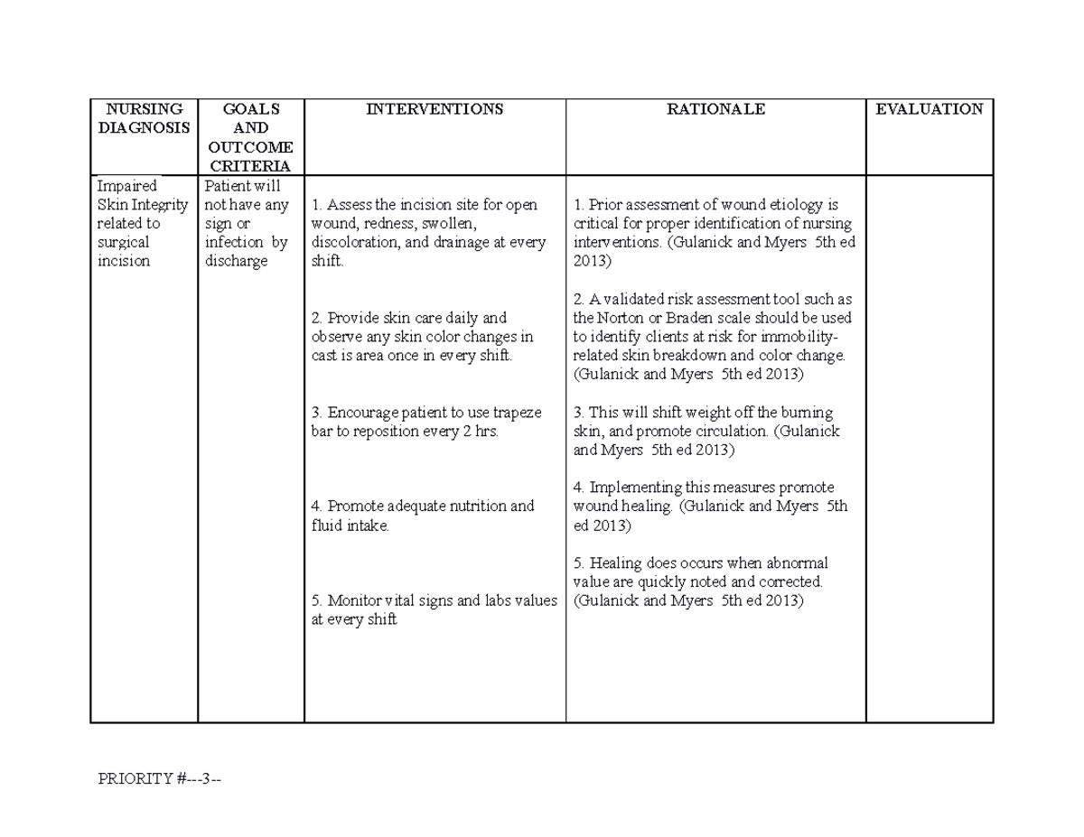 Care Plan skin integrete - NURSING DIAGNOSIS GOALS AND OUTCOME CRITERIA ...