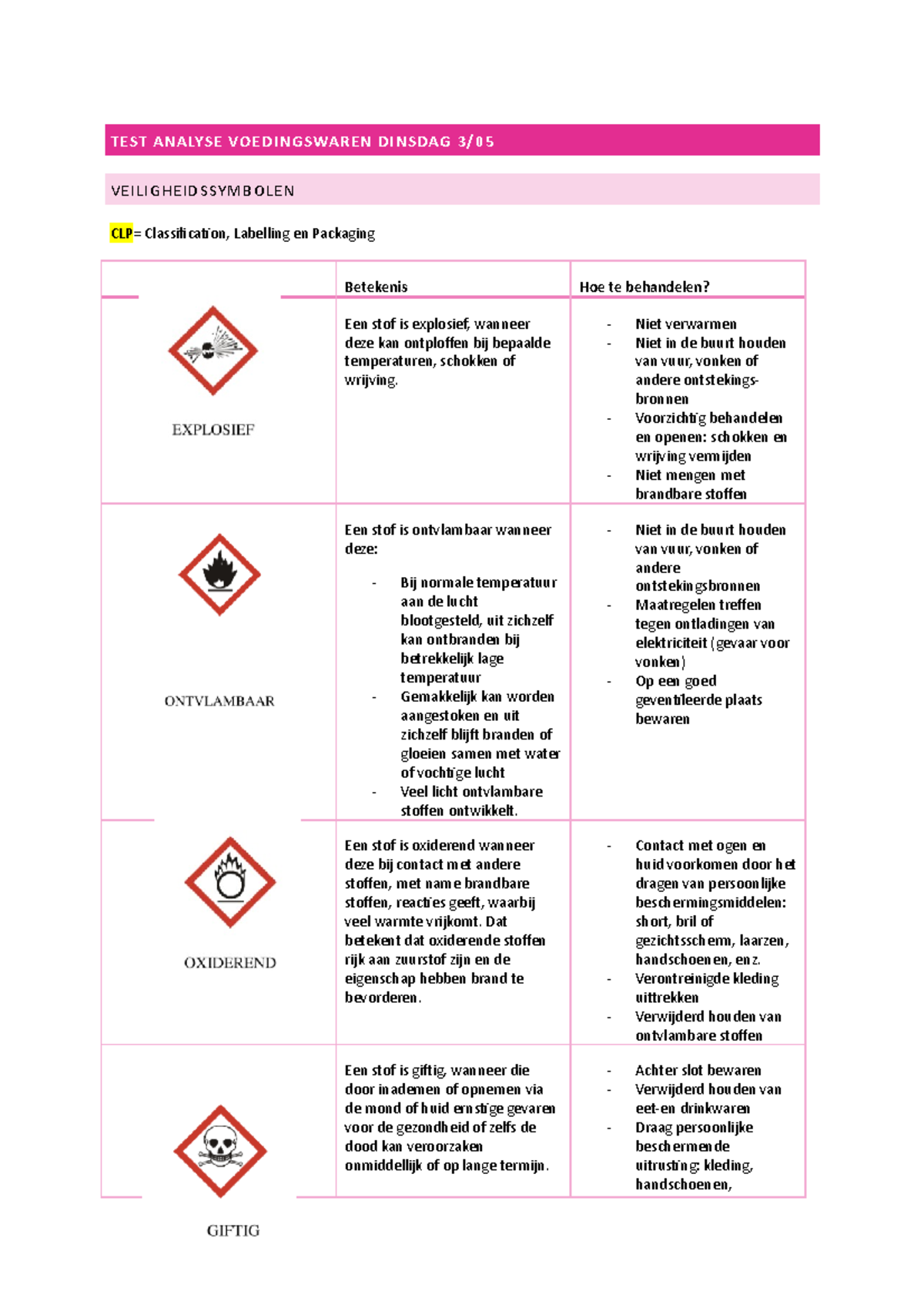 test-analyse-voedingswaren-test-analyse-voedingswaren-dinsdag-3