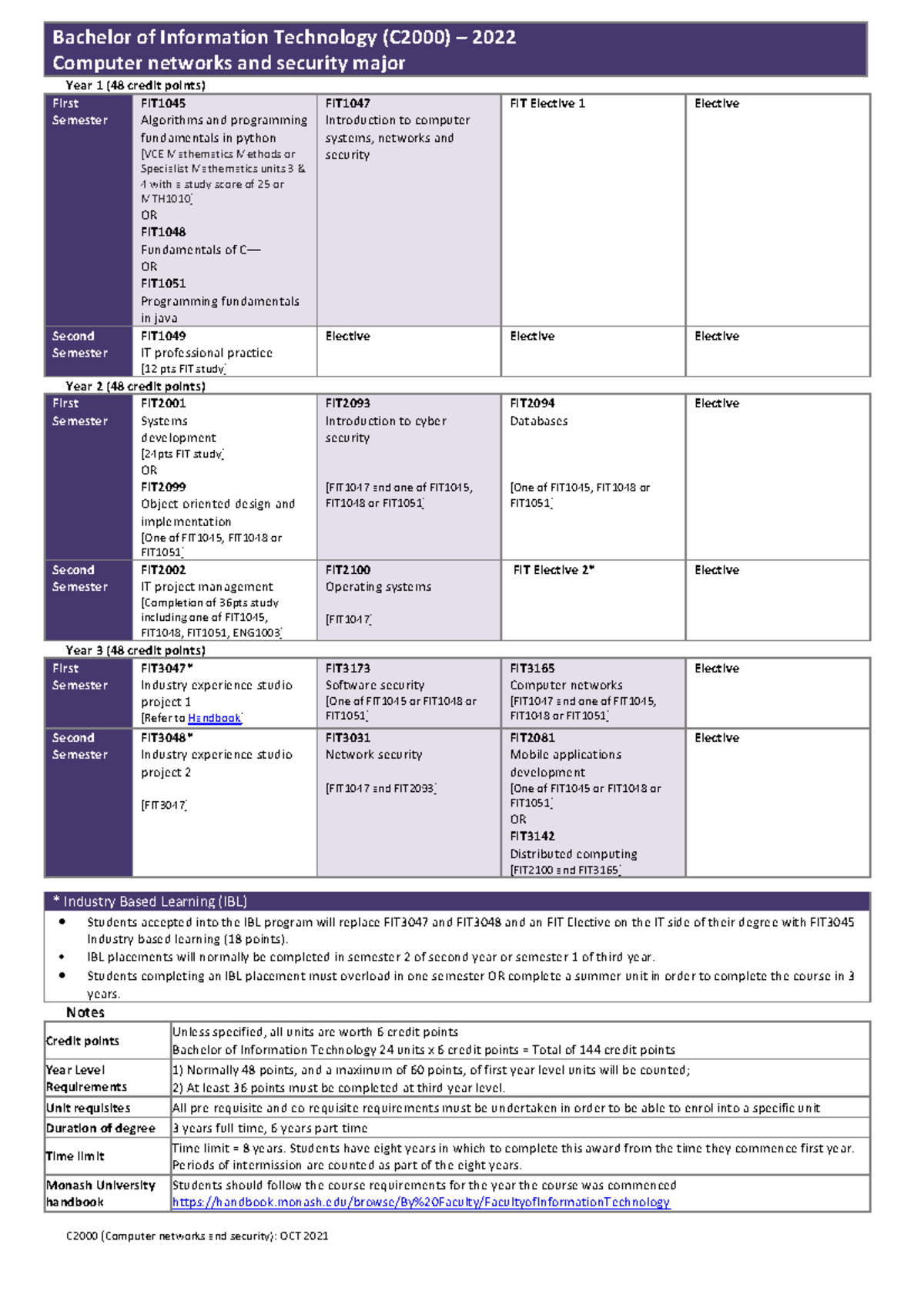 2022 C2000 BInfo Tech CNS - C2000 (Computer networks and security): OCT ...