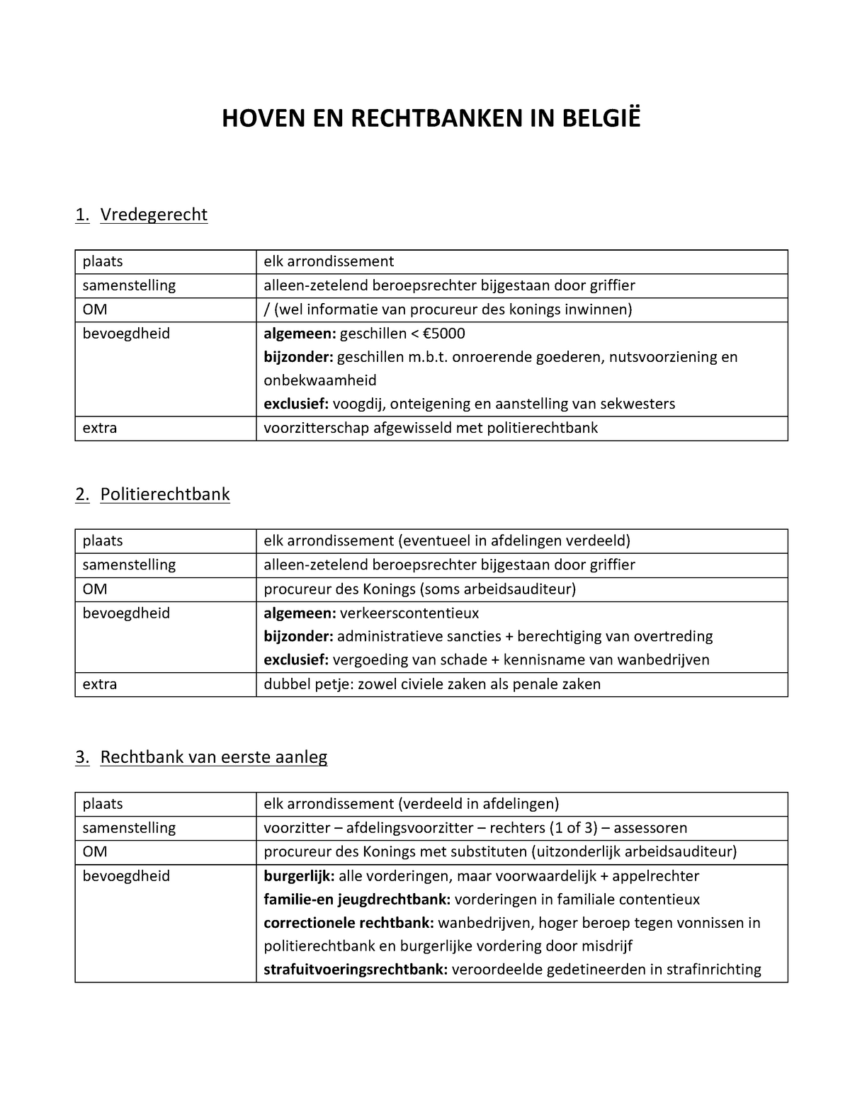 Schema Van De Hoven Rechtbanken - Basisbegrippen Van Recht - UGent ...