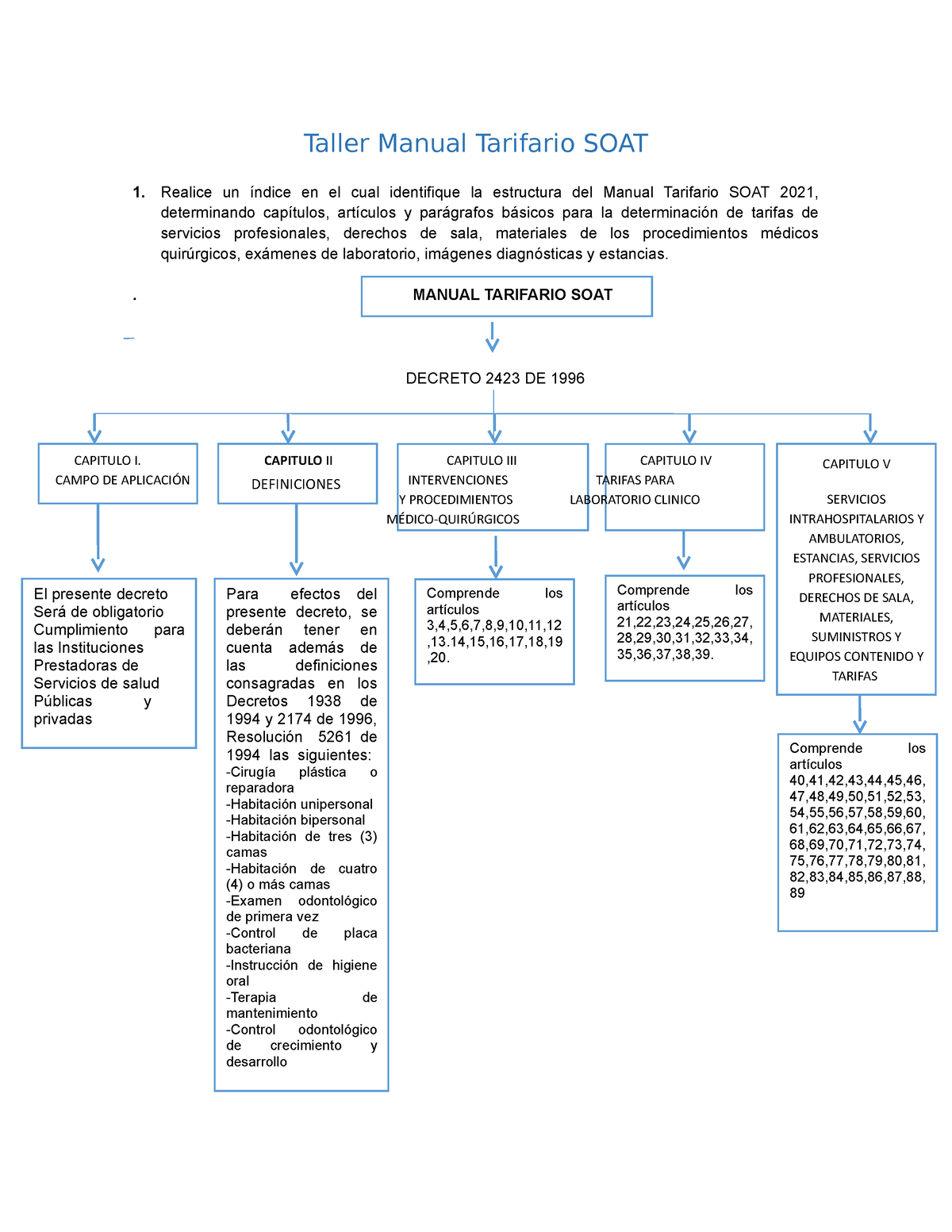 Taller Manual Tarifario SOAT Clase Taller Manual Tarifario SOAT 1